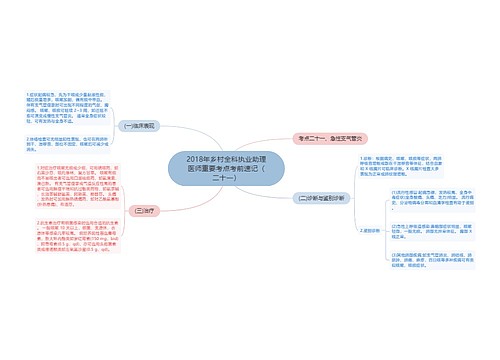 2018年乡村全科执业助理医师重要考点考前速记（二十一）