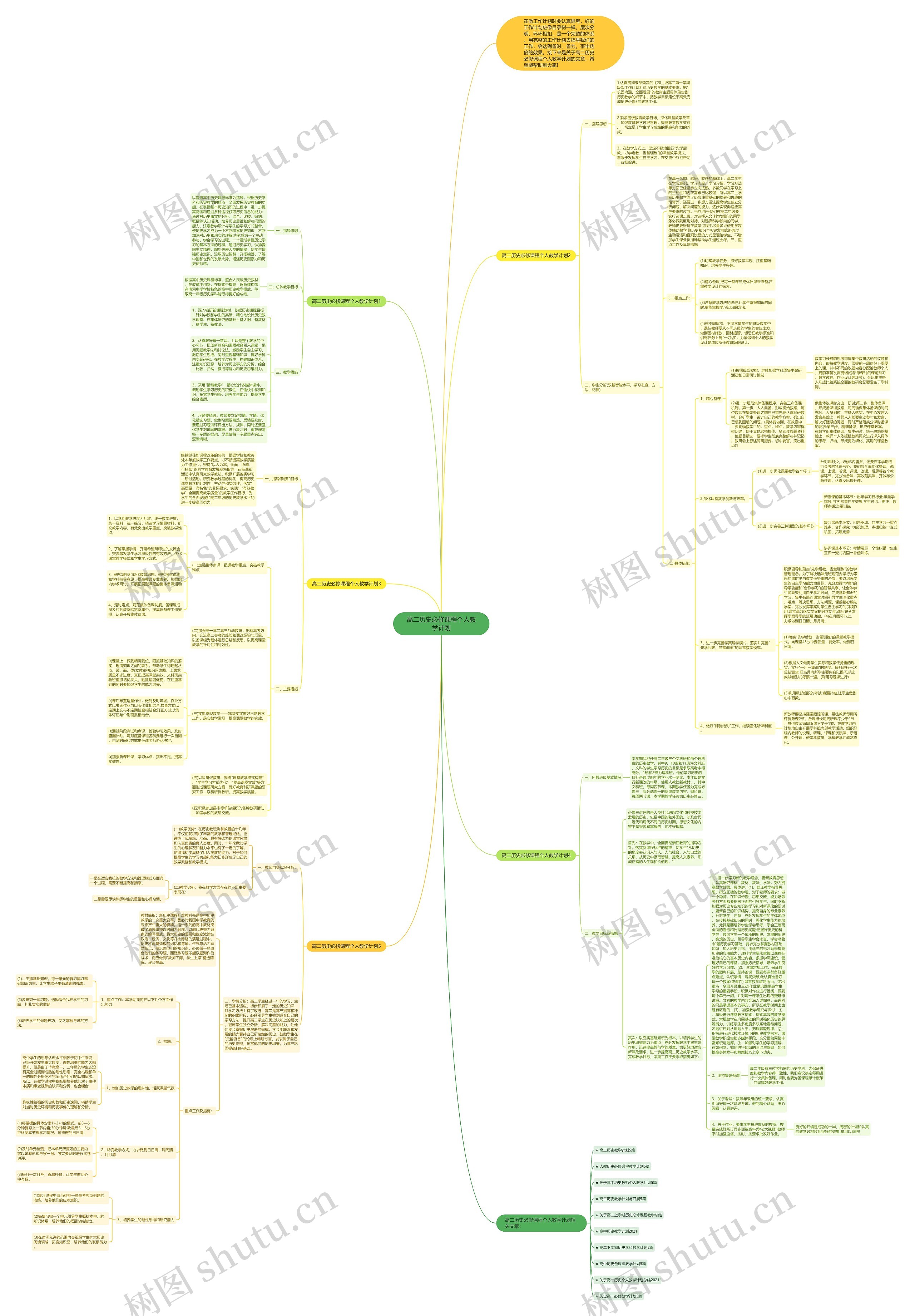 高二历史必修课程个人教学计划思维导图