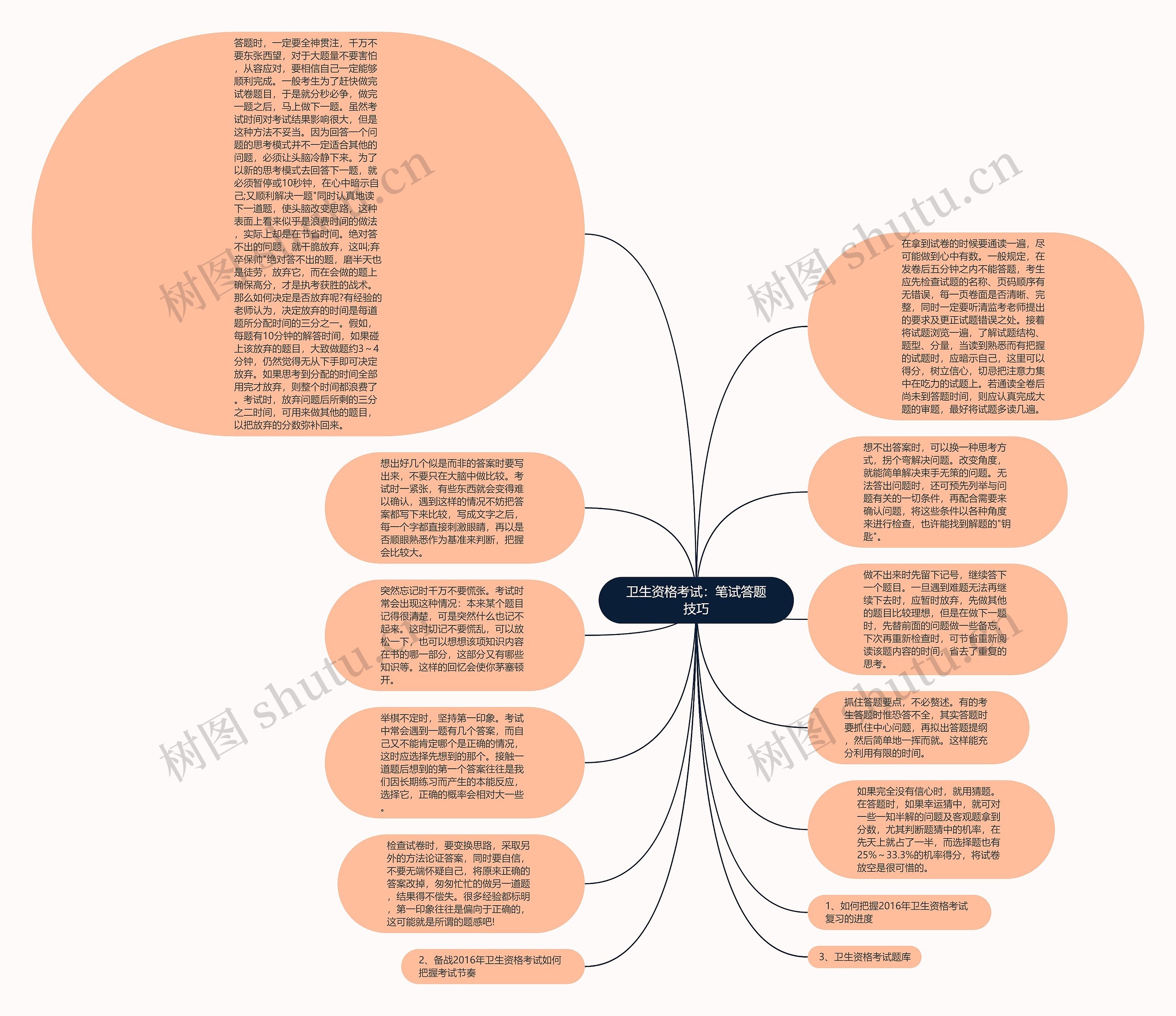 卫生资格考试：笔试答题技巧思维导图