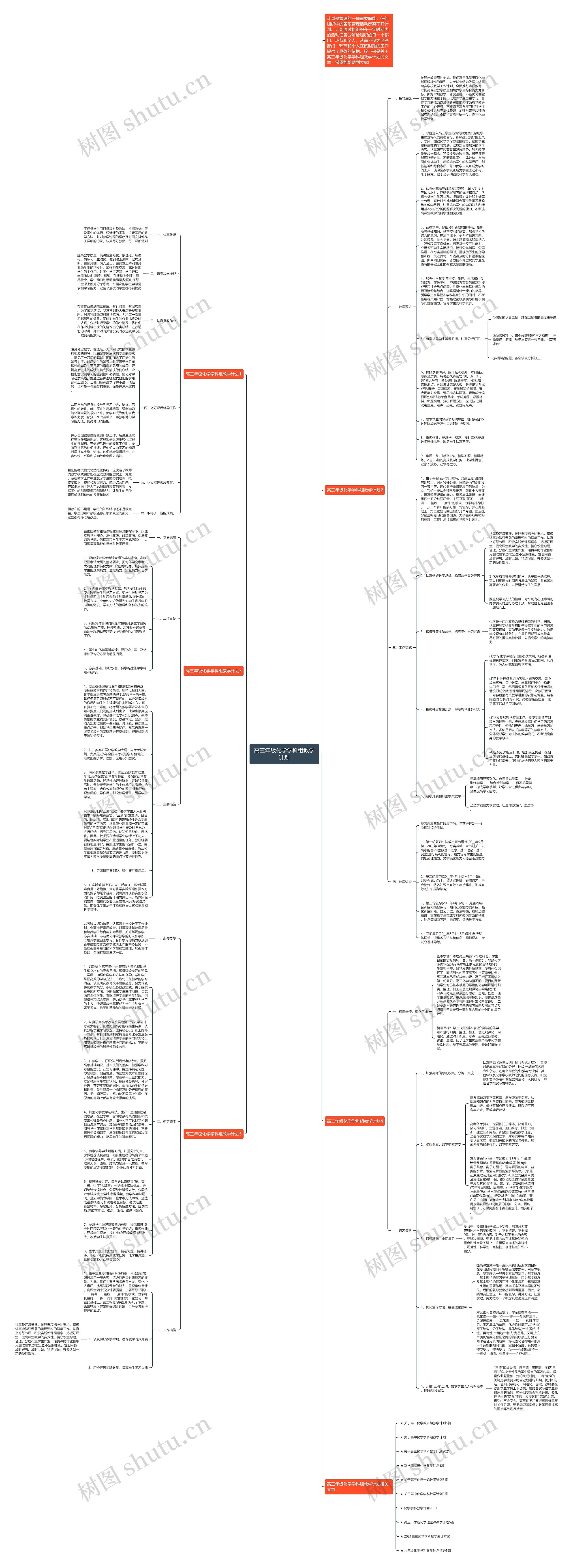 高三年级化学学科组教学计划思维导图
