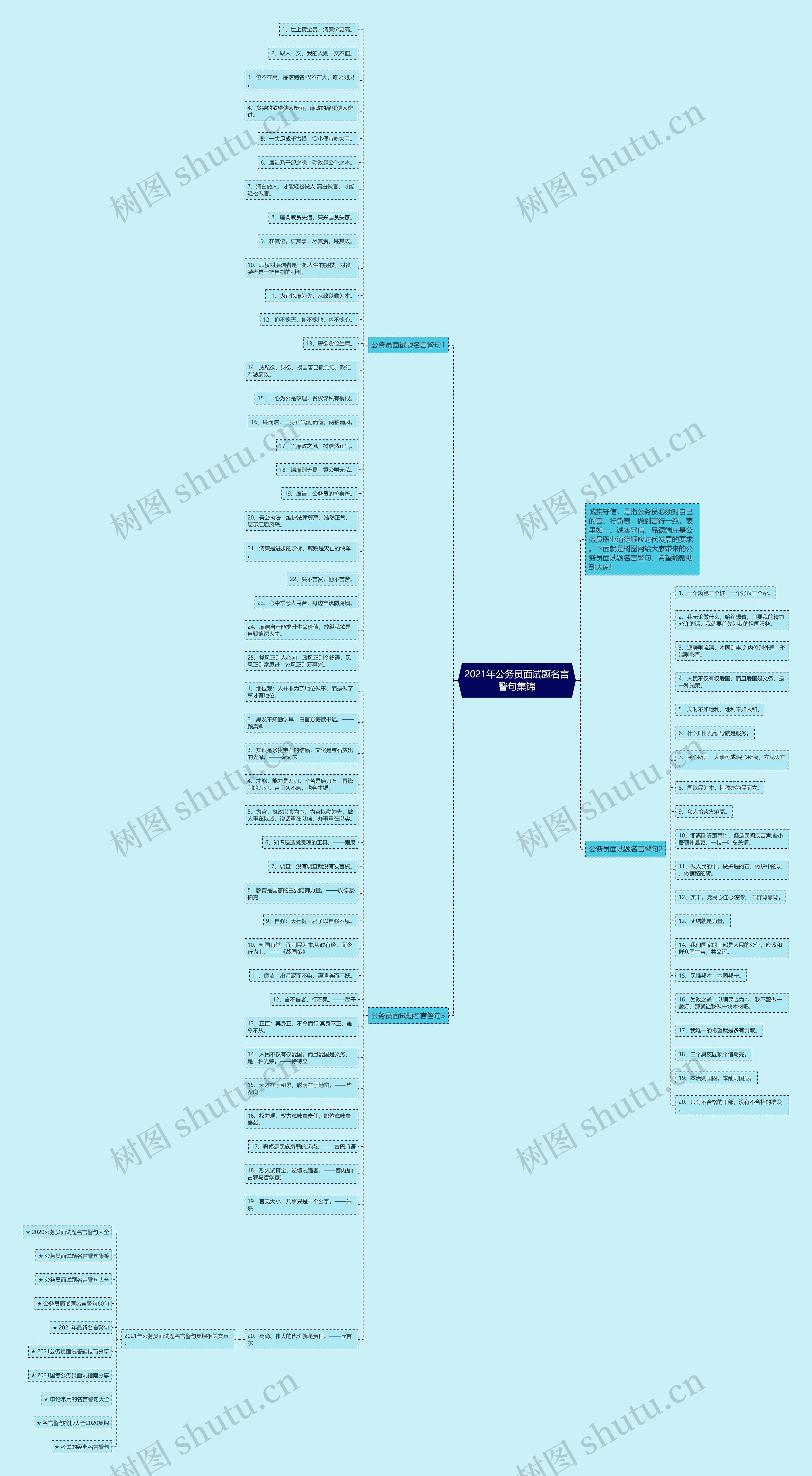 2021年公务员面试题名言警句集锦思维导图