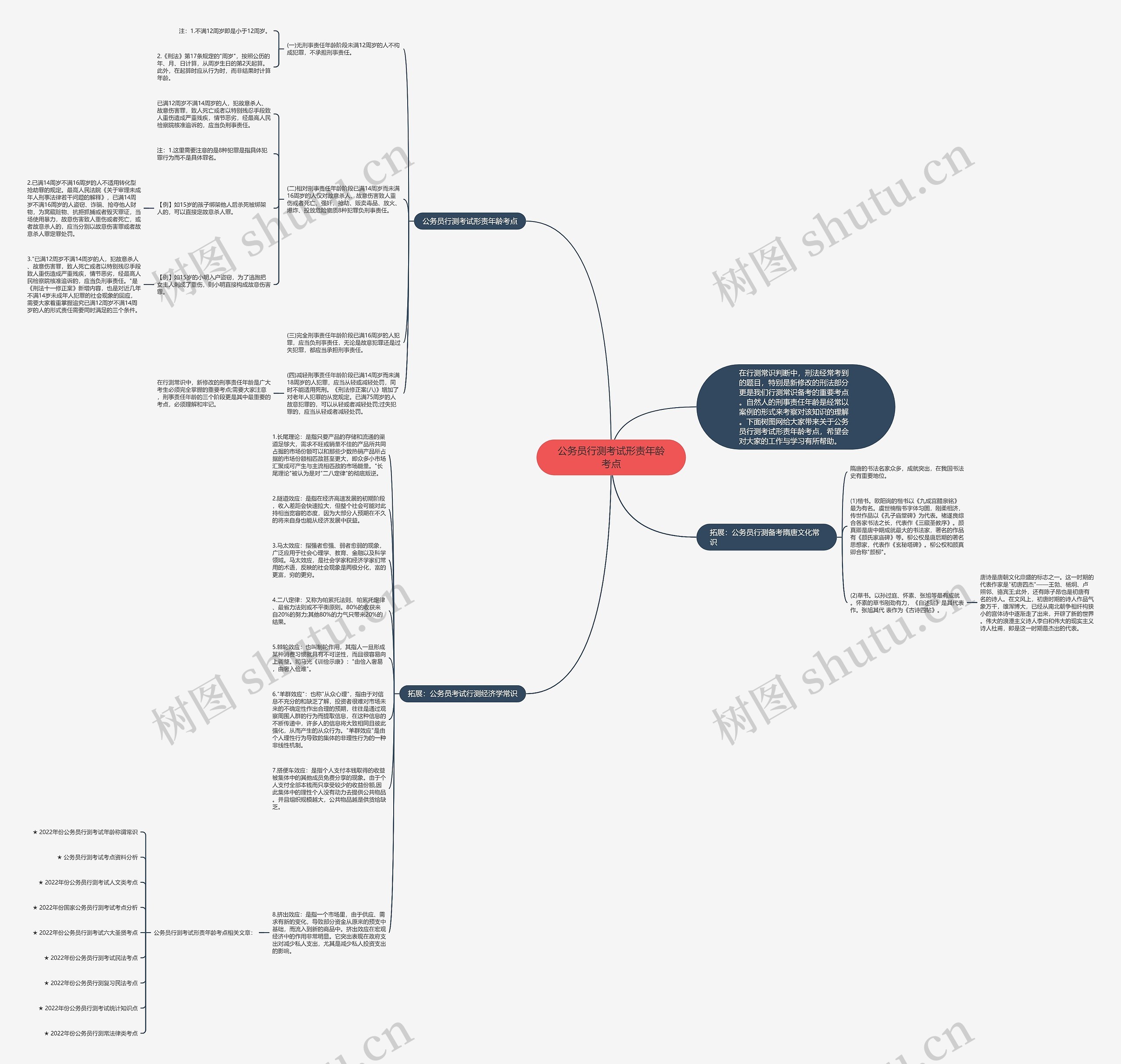 公务员行测考试形责年龄考点思维导图