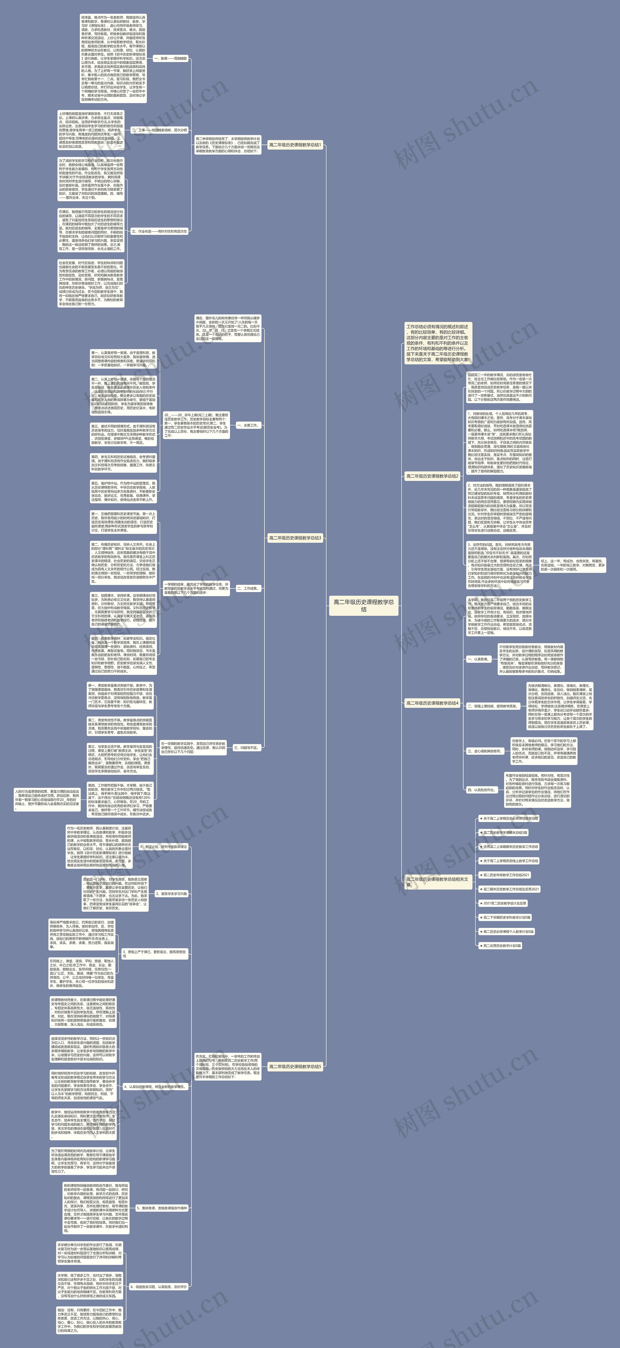 高二年级历史课程教学总结思维导图
