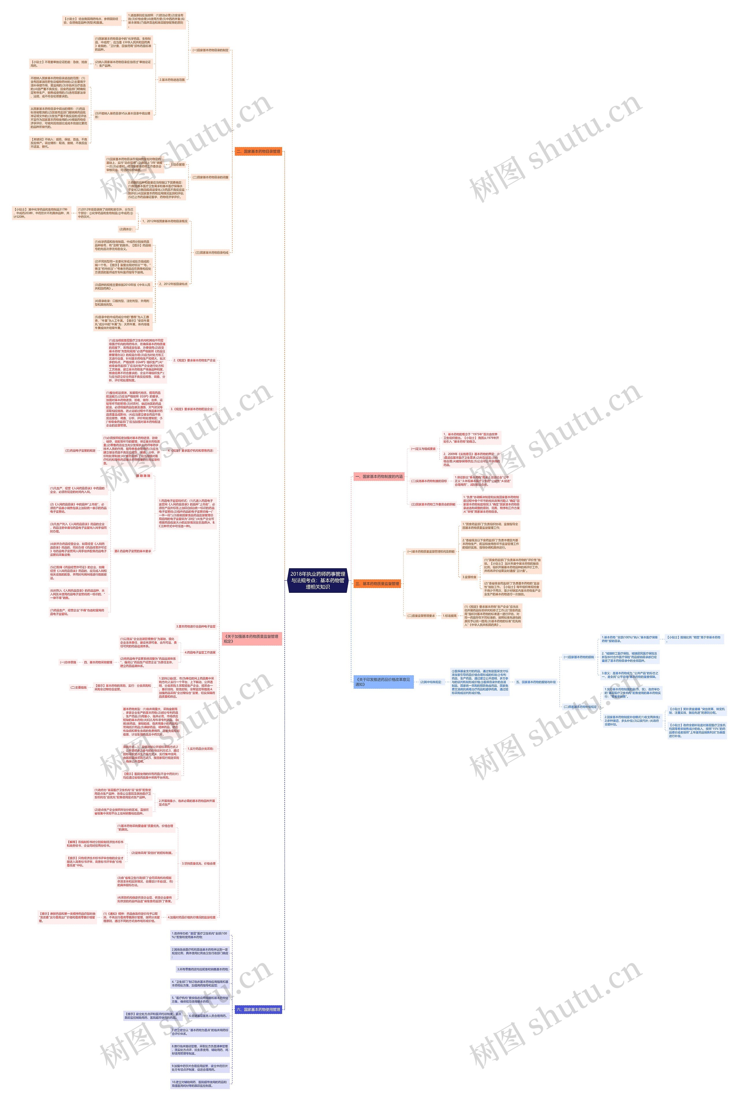 2018年执业药师药事管理与法规考点:基本药物管理相关知识 2018年执业药师药事管理与法规考点:基本药物管理相关知识