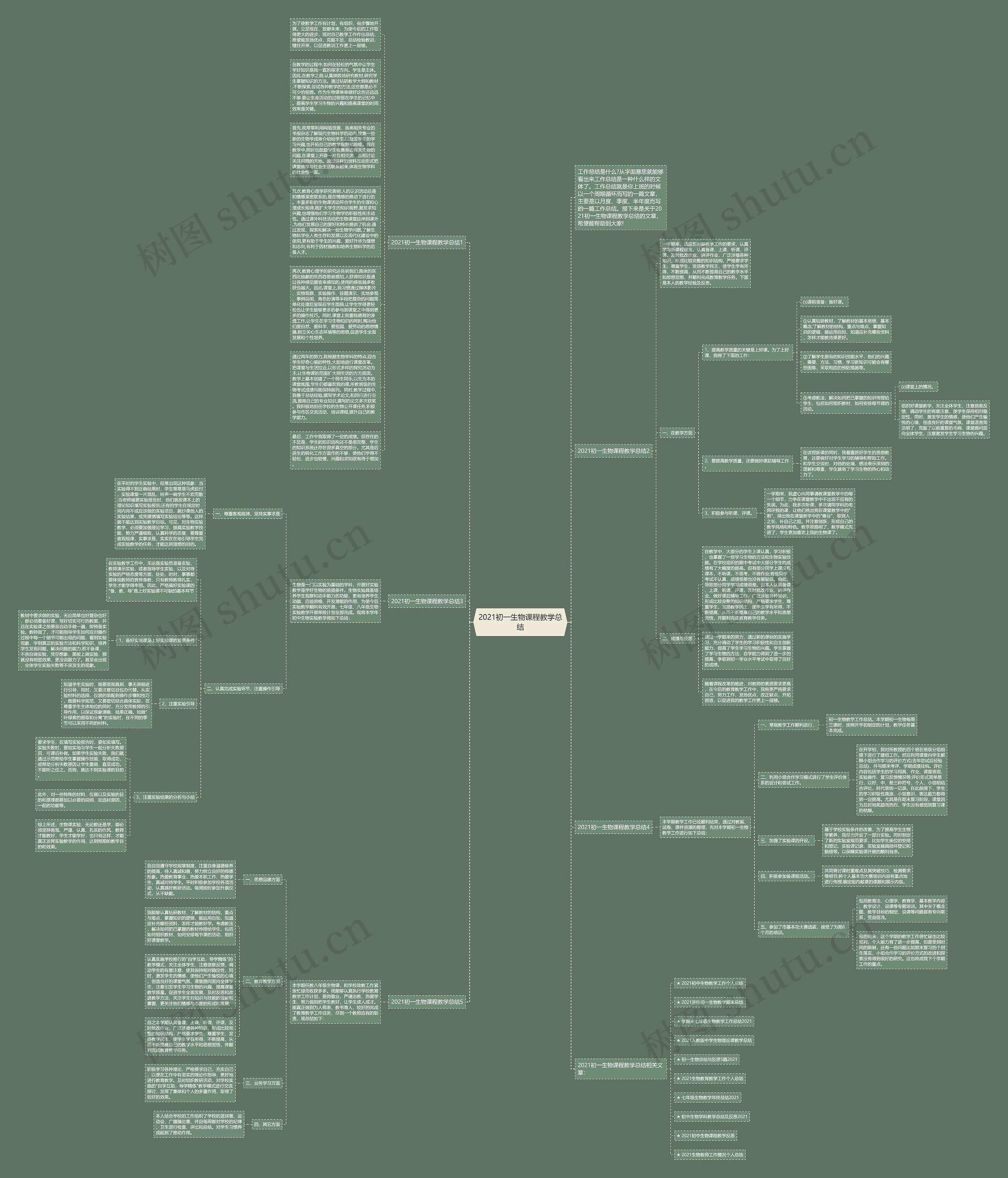 2021初一生物课程教学总结思维导图