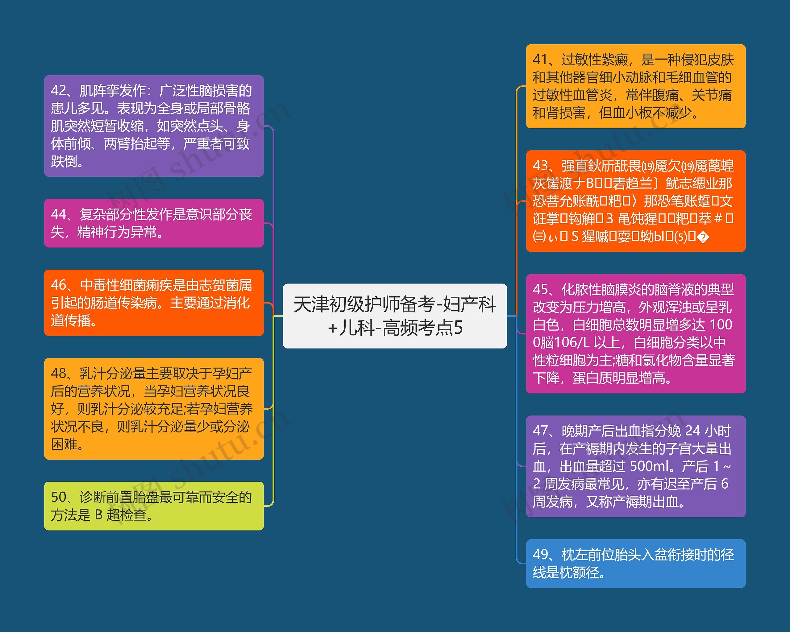 天津初级护师备考-妇产科+儿科-高频考点5思维导图