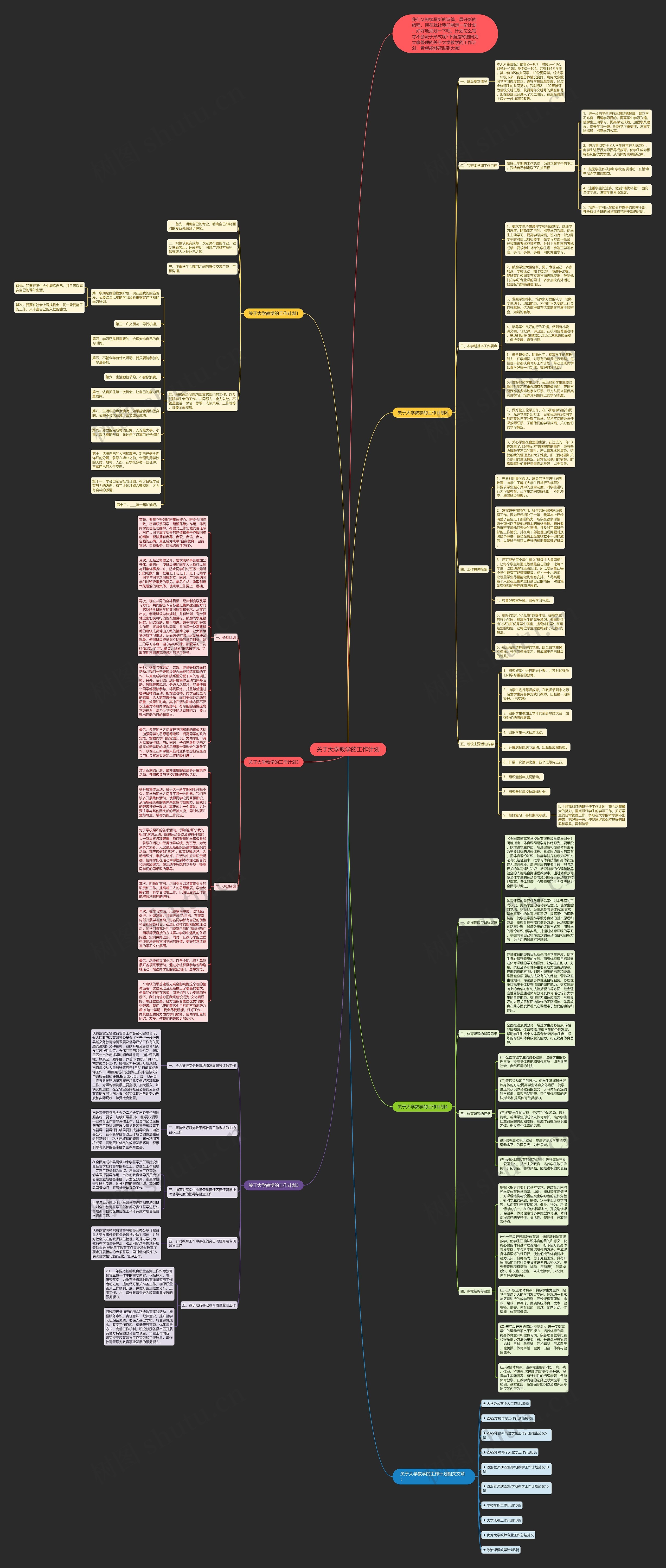 关于大学教学的工作计划思维导图