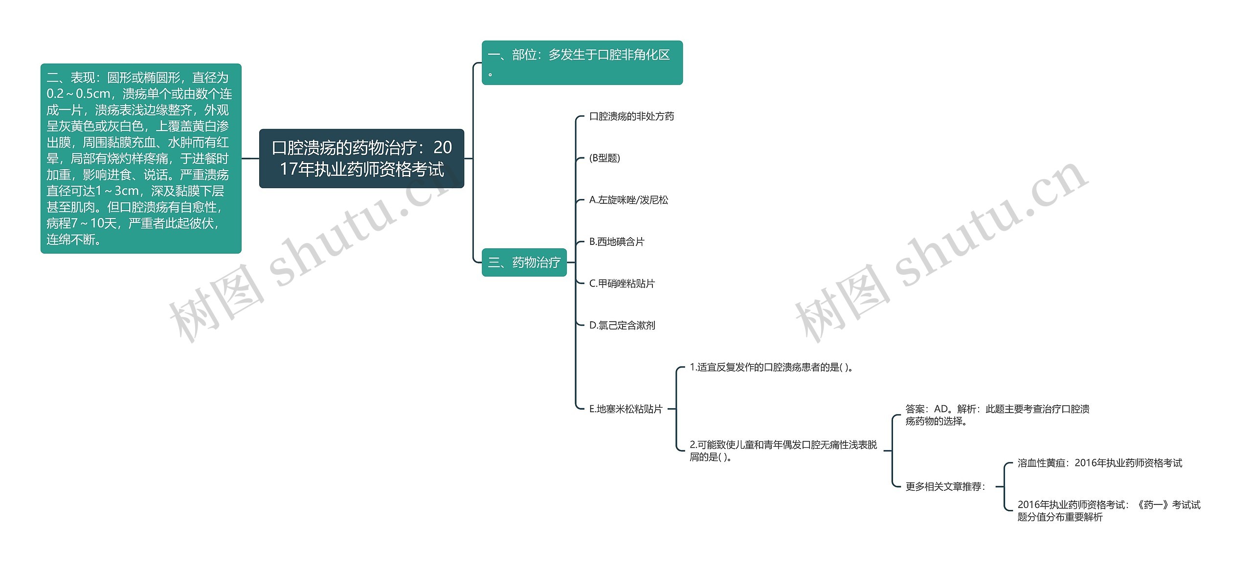 口腔溃疡的药物治疗：2017年执业药师资格考试思维导图