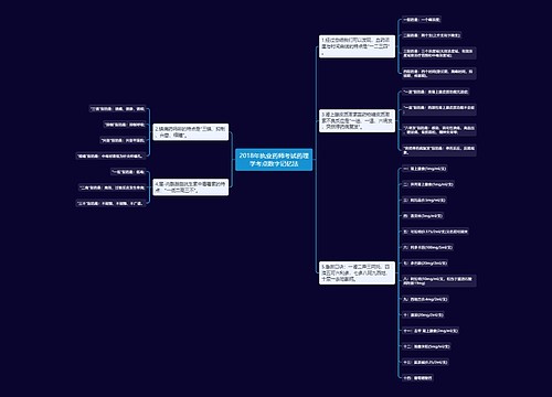 2018年执业药师考试药理学考点数字记忆法