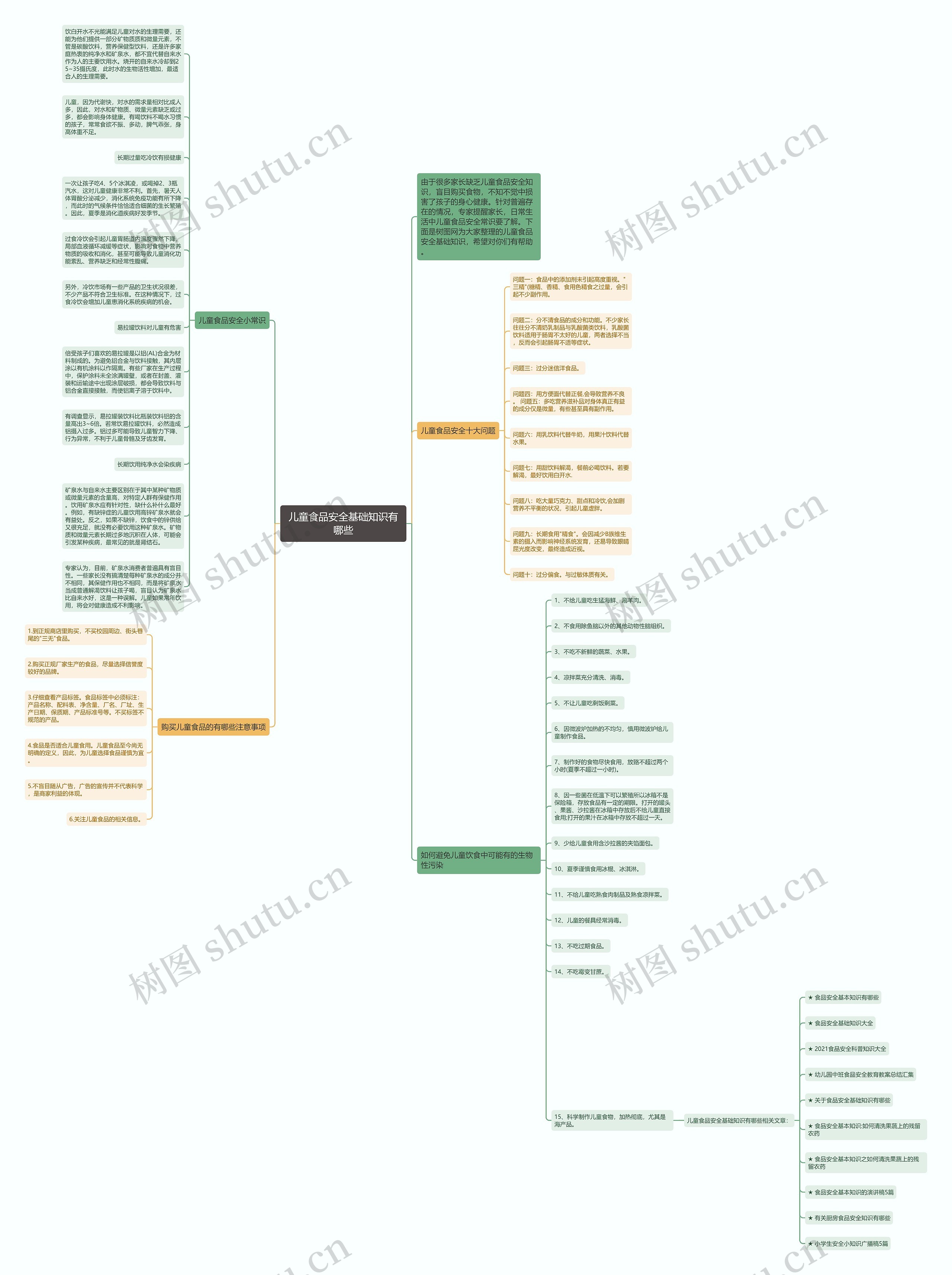 儿童食品安全基础知识有哪些思维导图