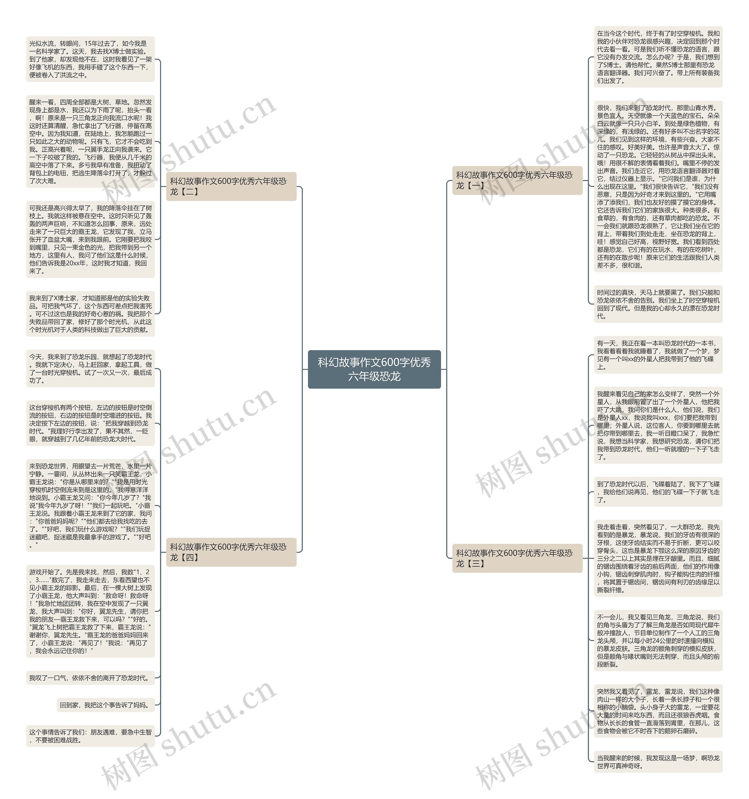 科幻故事作文600字优秀六年级恐龙思维导图
