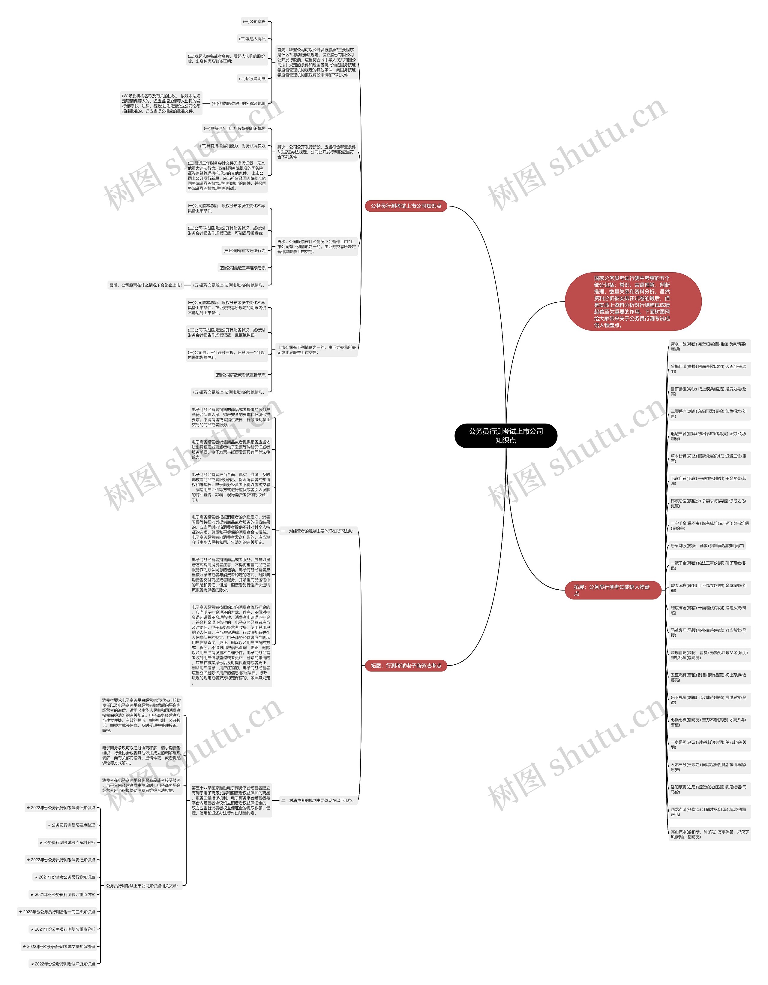 公务员行测考试上市公司知识点思维导图