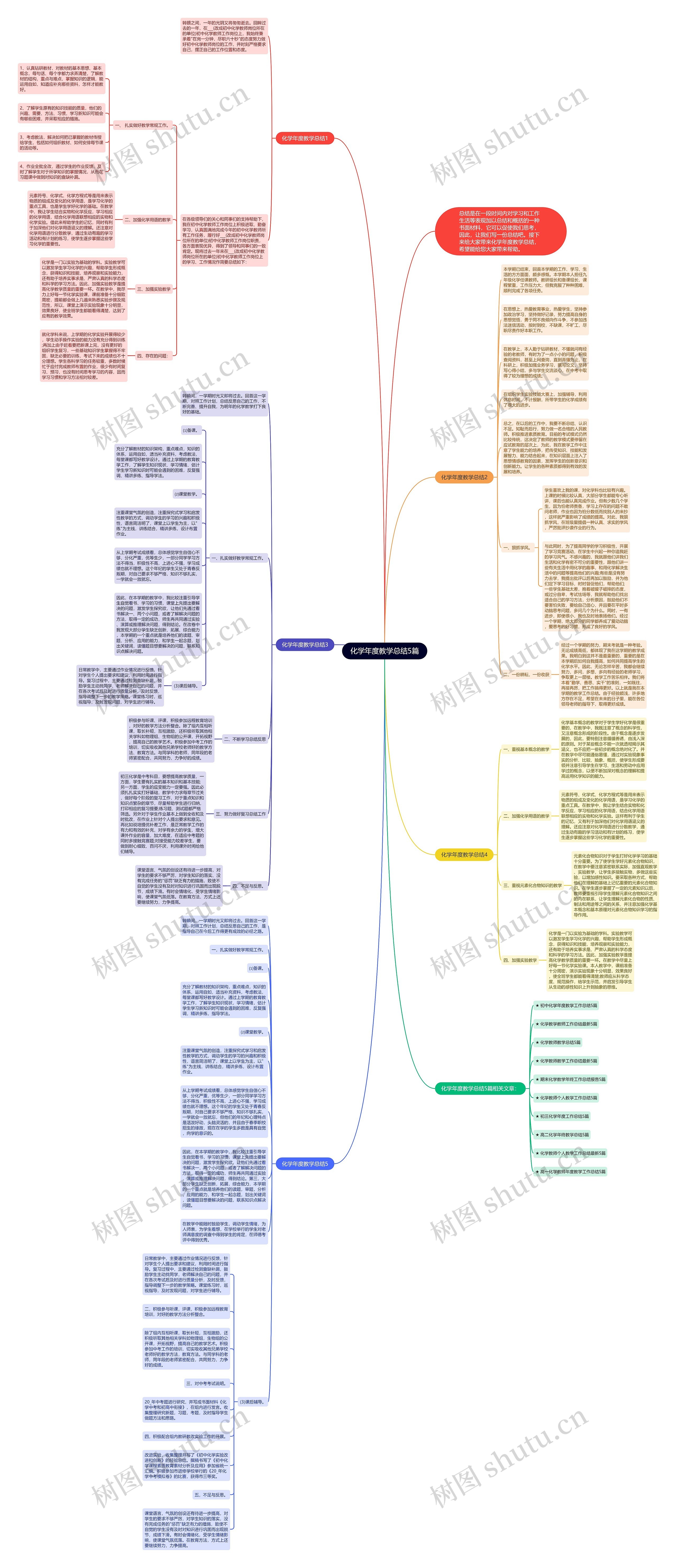 化学年度教学总结5篇思维导图