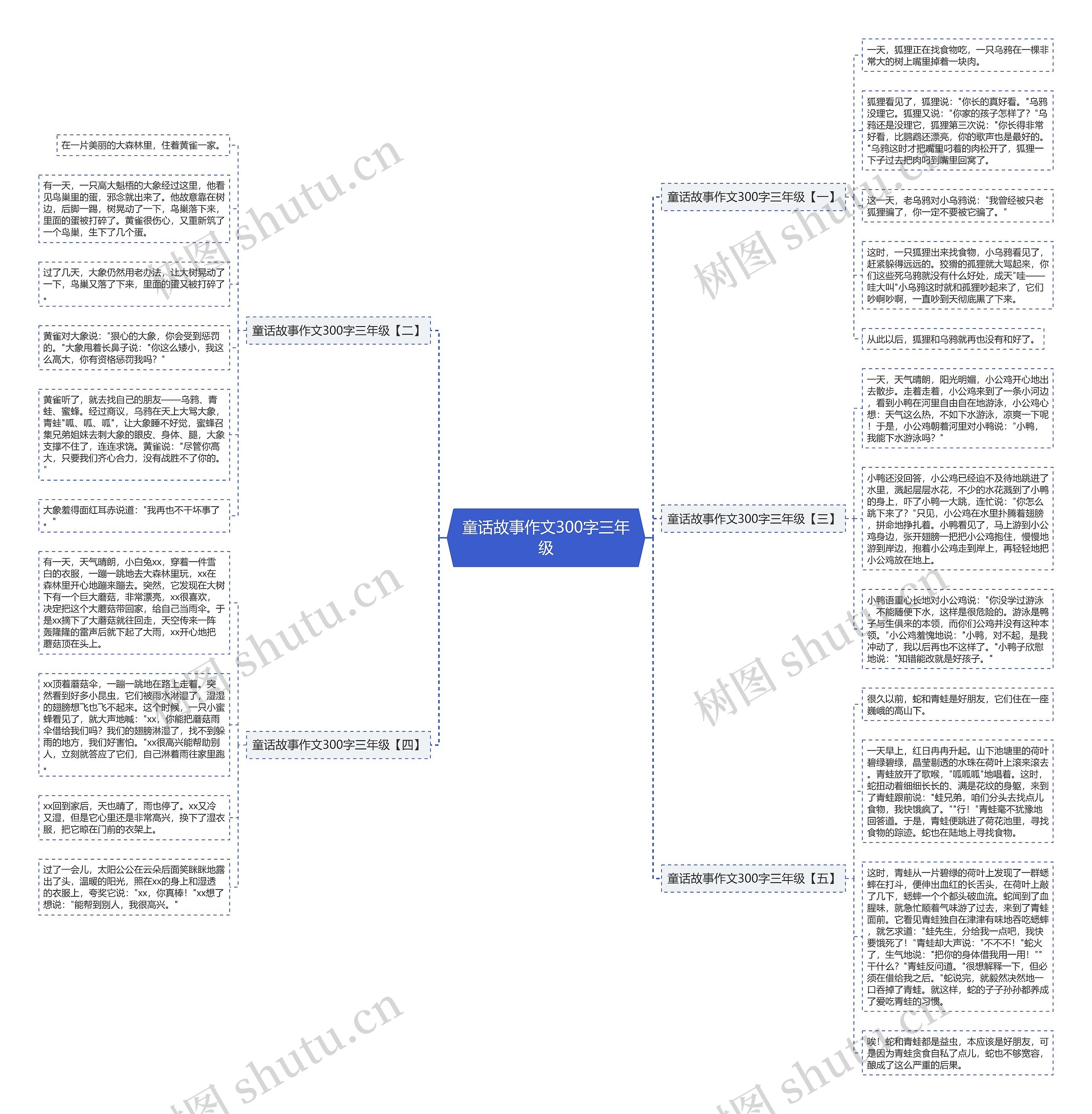 童话故事作文300字三年级思维导图