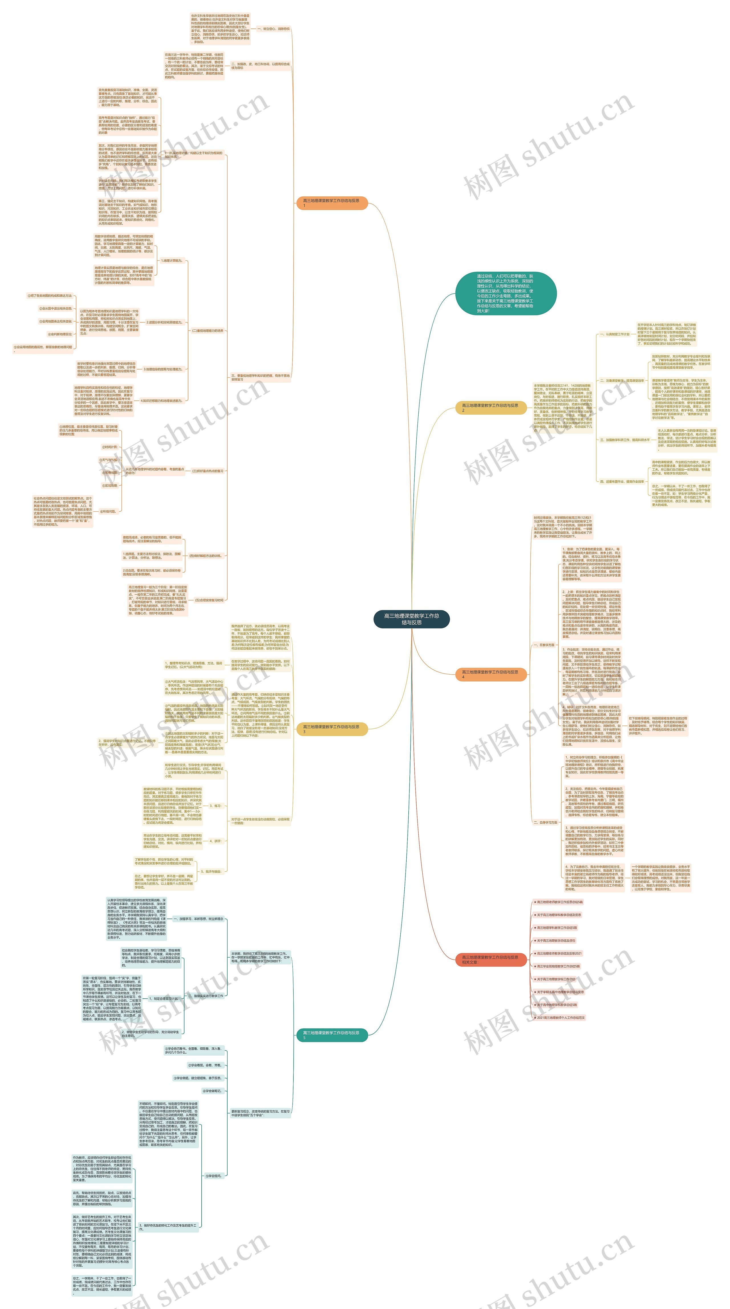 高三地理课堂教学工作总结与反思思维导图