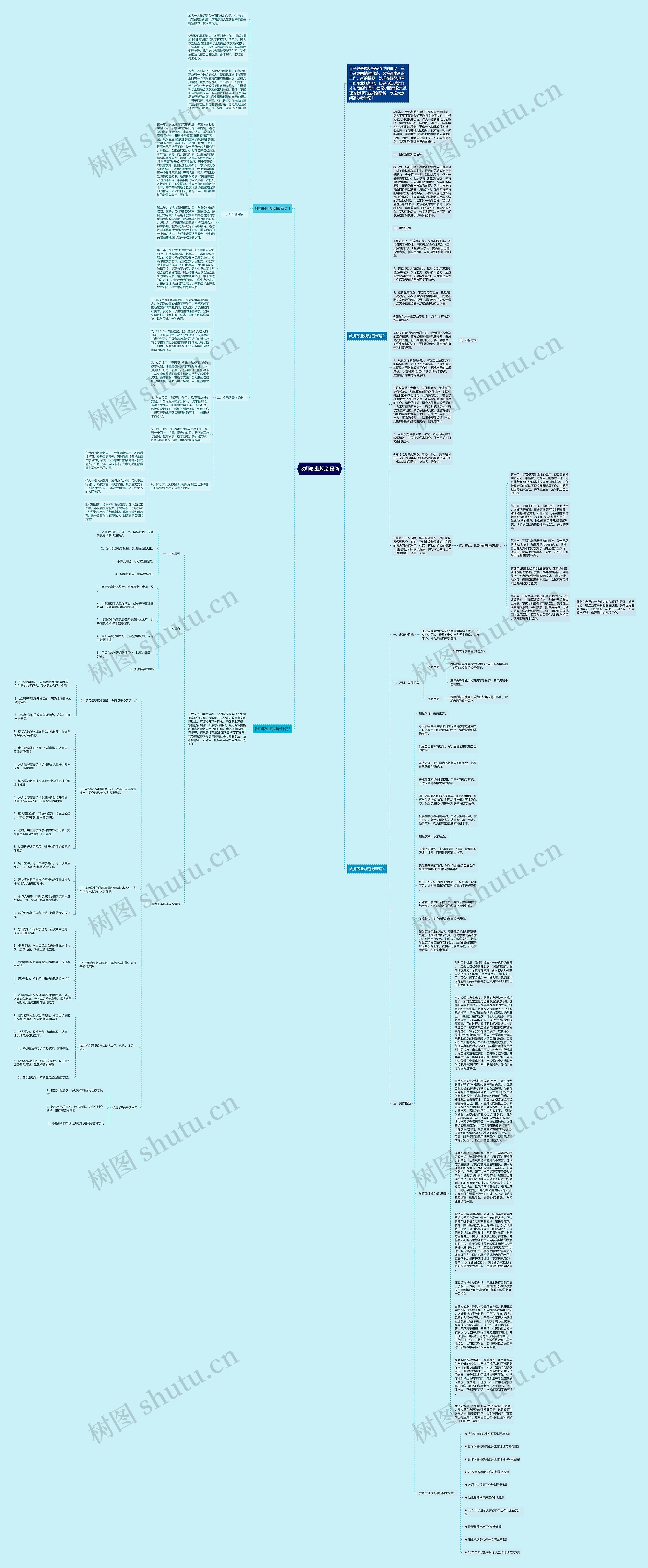 教师职业规划最新思维导图