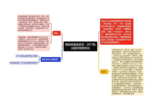 糖尿病高渗状态：2017执业医师资格考试