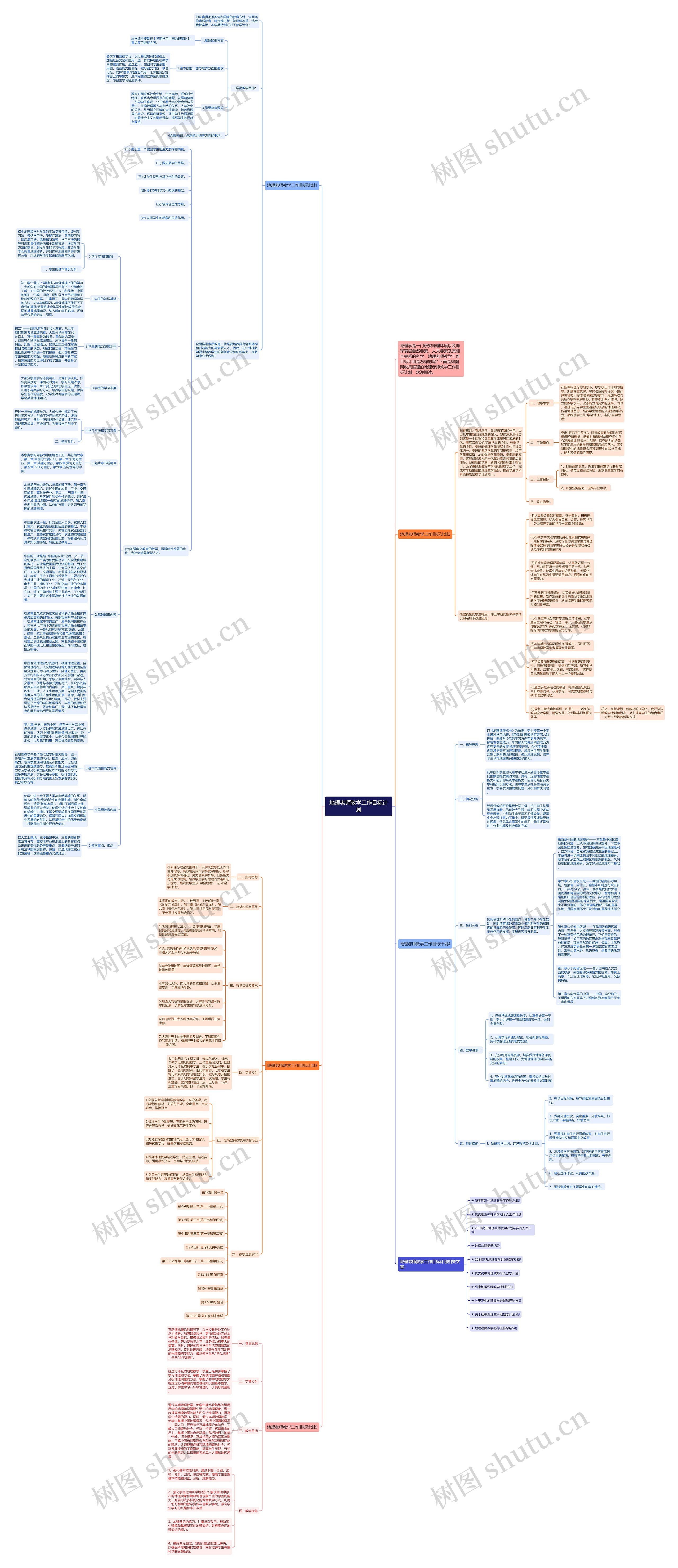 地理老师教学工作目标计划思维导图