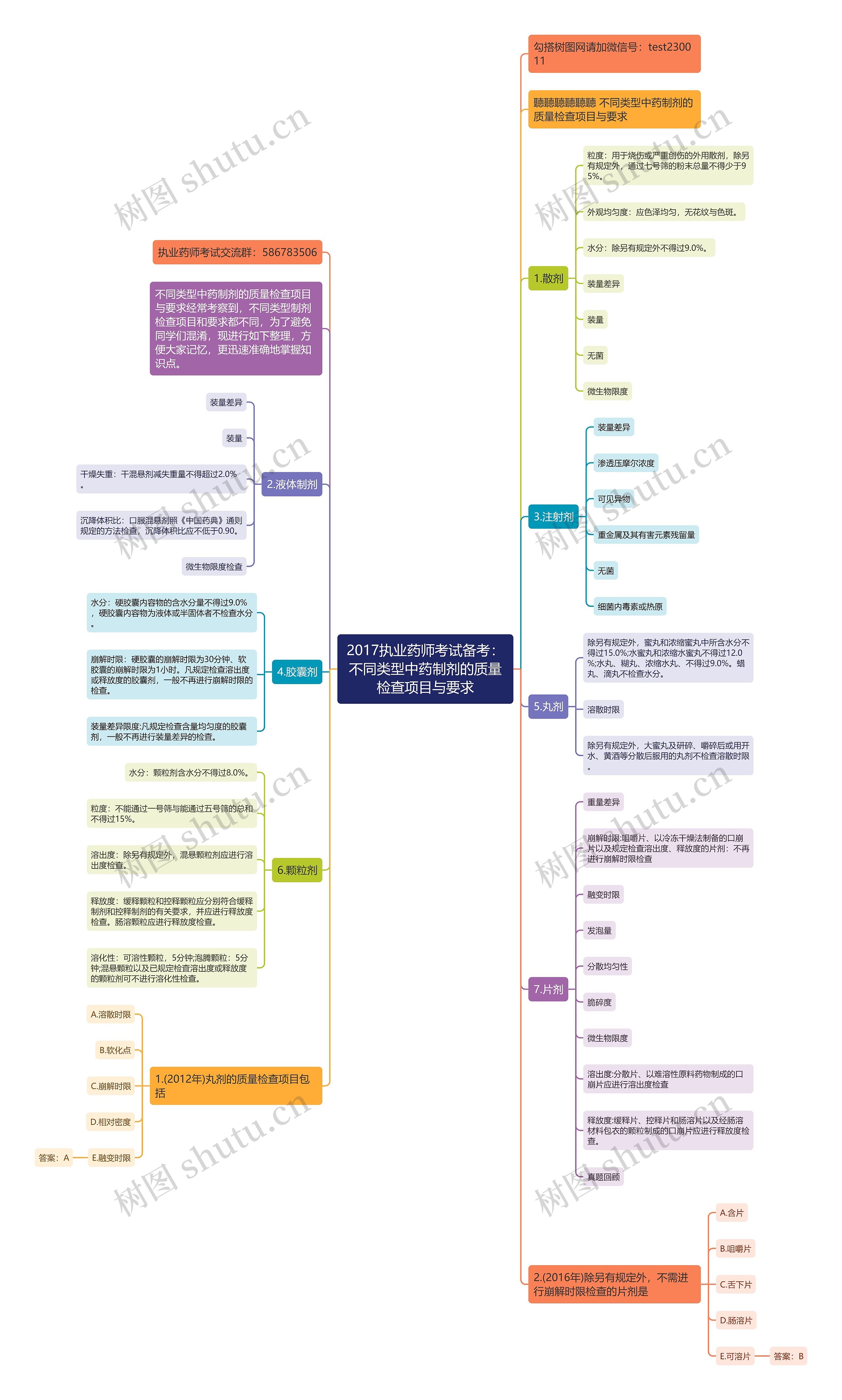 2017执业药师考试备考：不同类型中药制剂的质量检查项目与要求