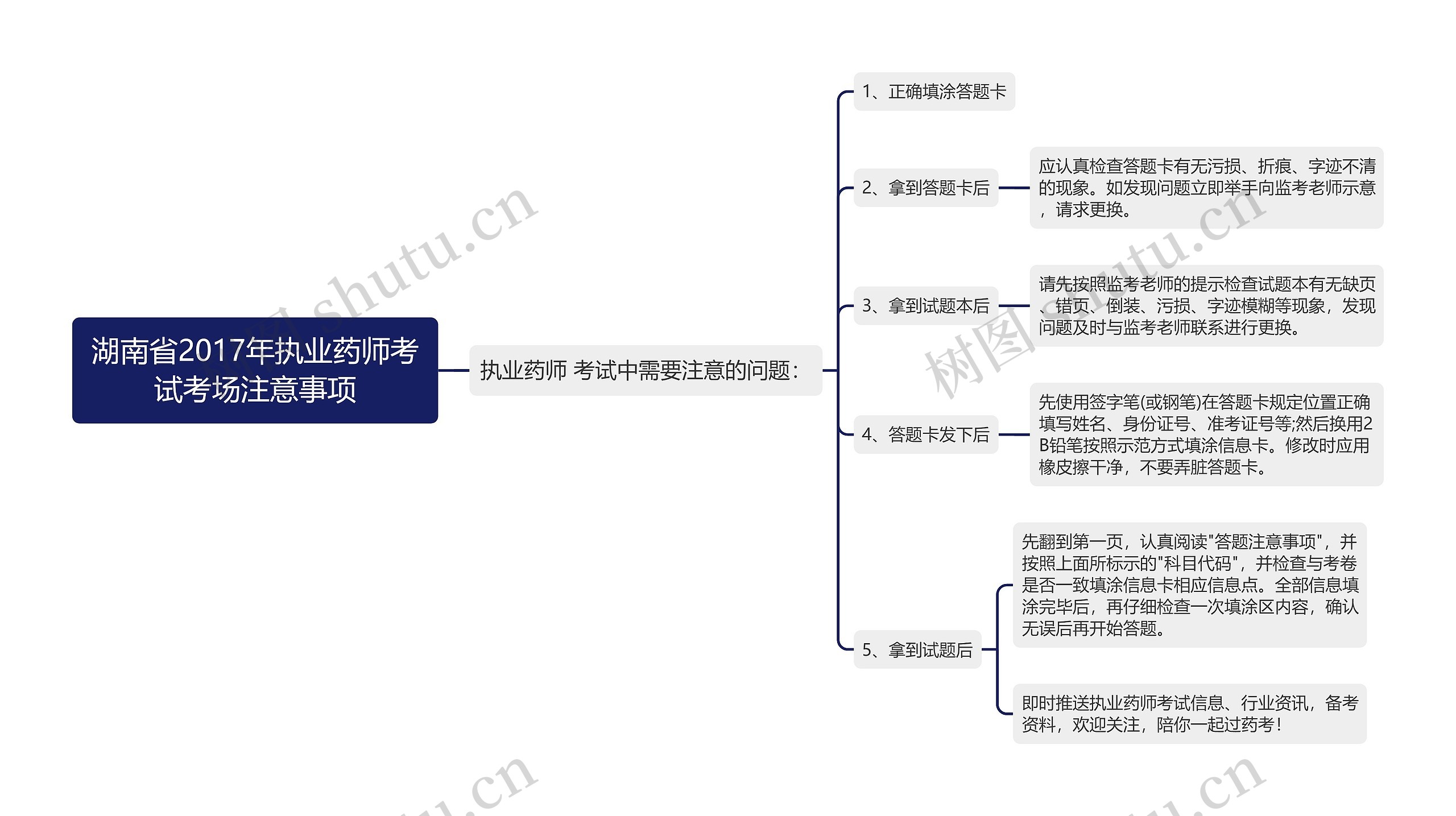 湖南省2017年执业药师考试考场注意事项思维导图高清图 湖南省2017年执业药师考试考场注意事项思维导图
