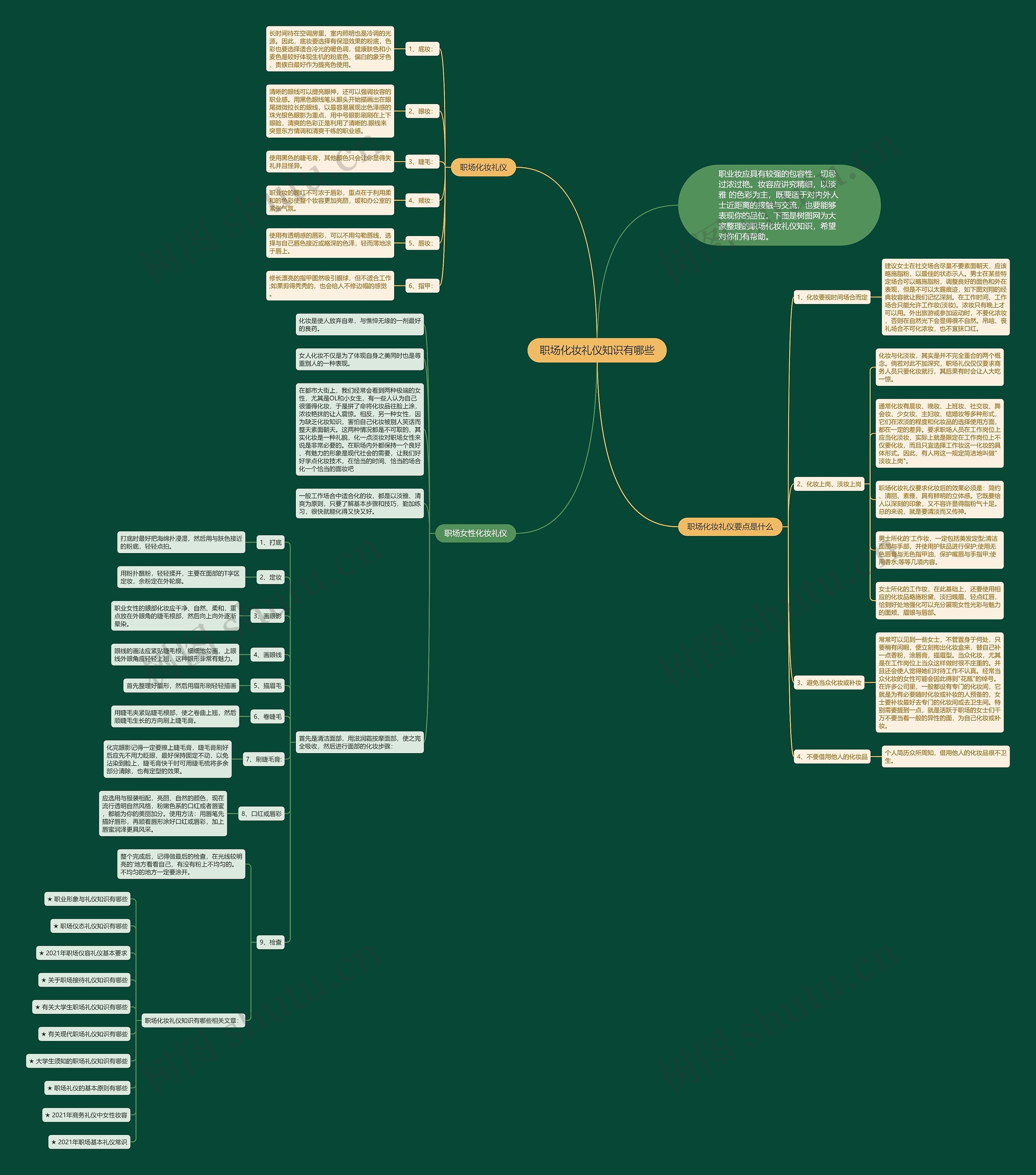 职场化妆礼仪知识有哪些思维导图