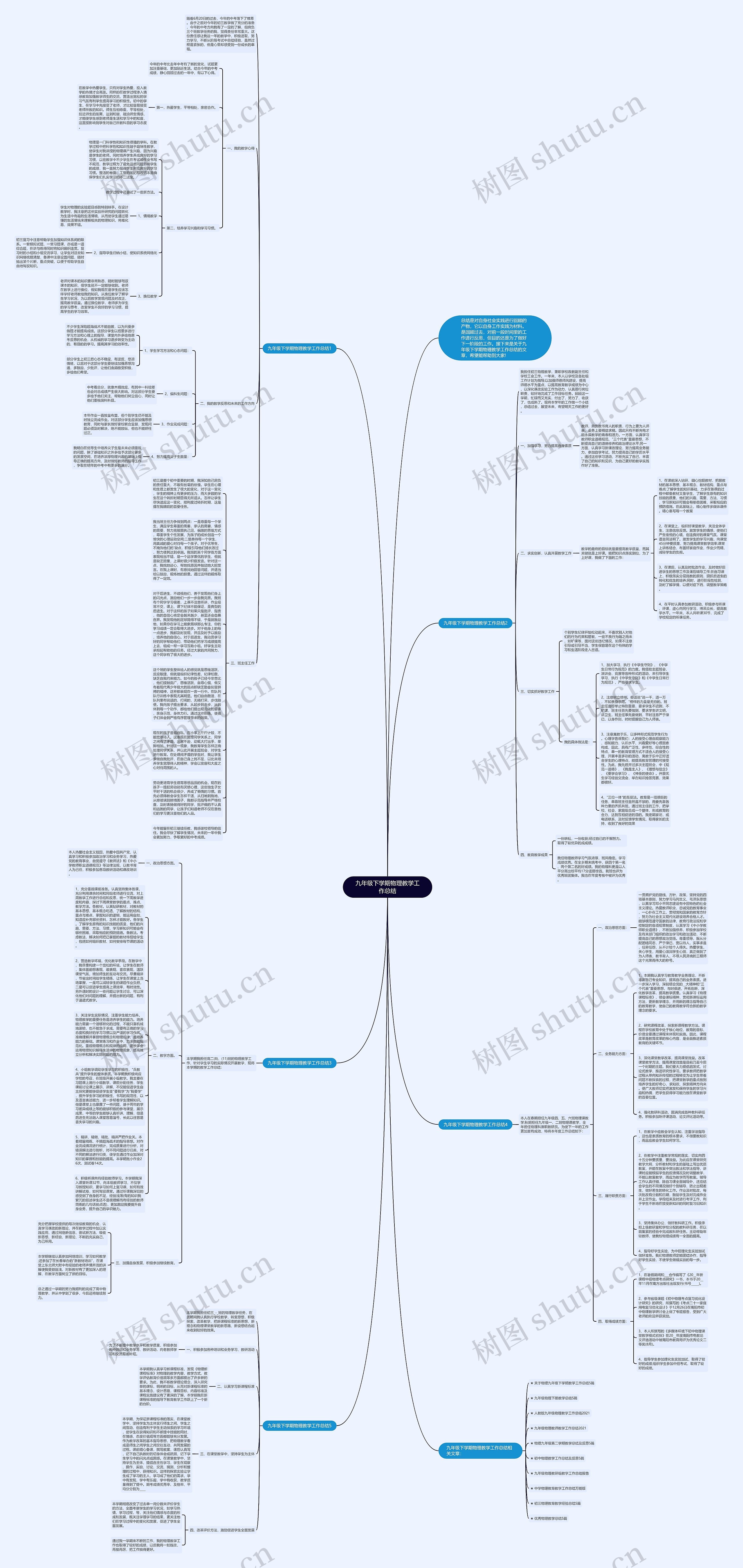 九年级下学期物理教学工作总结思维导图