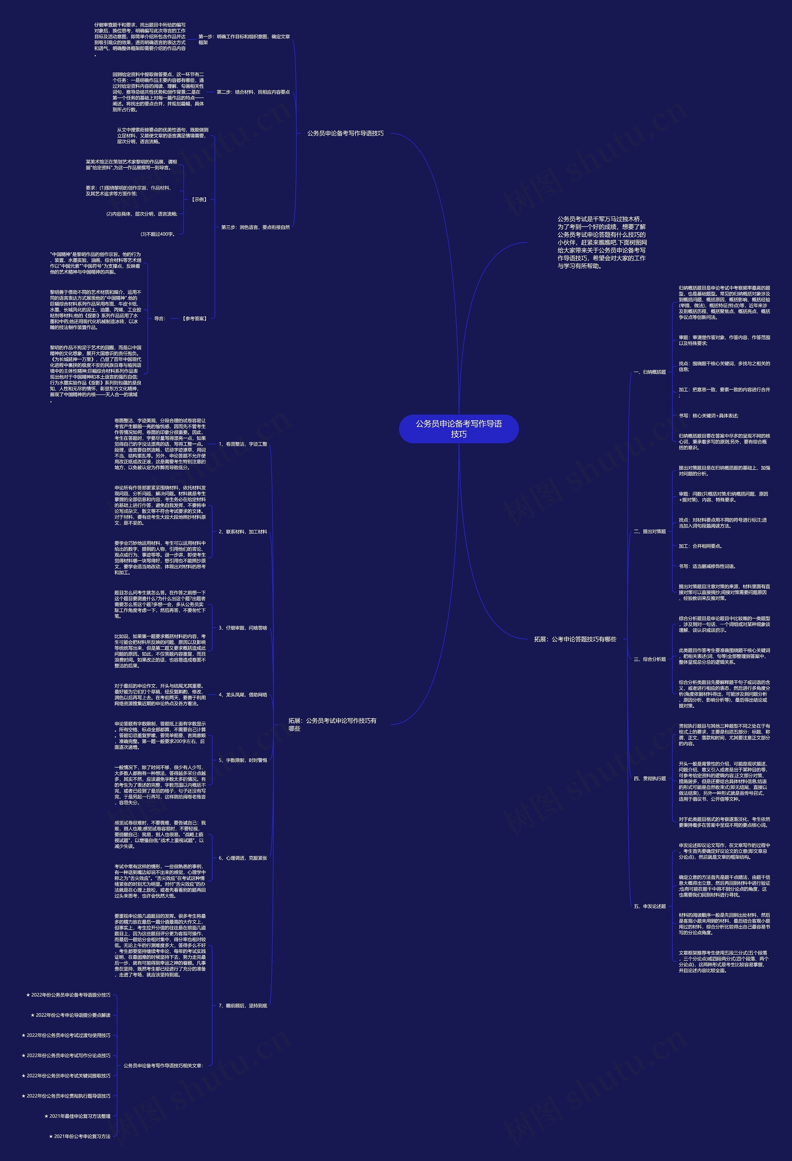 公务员申论备考写作导语技巧思维导图