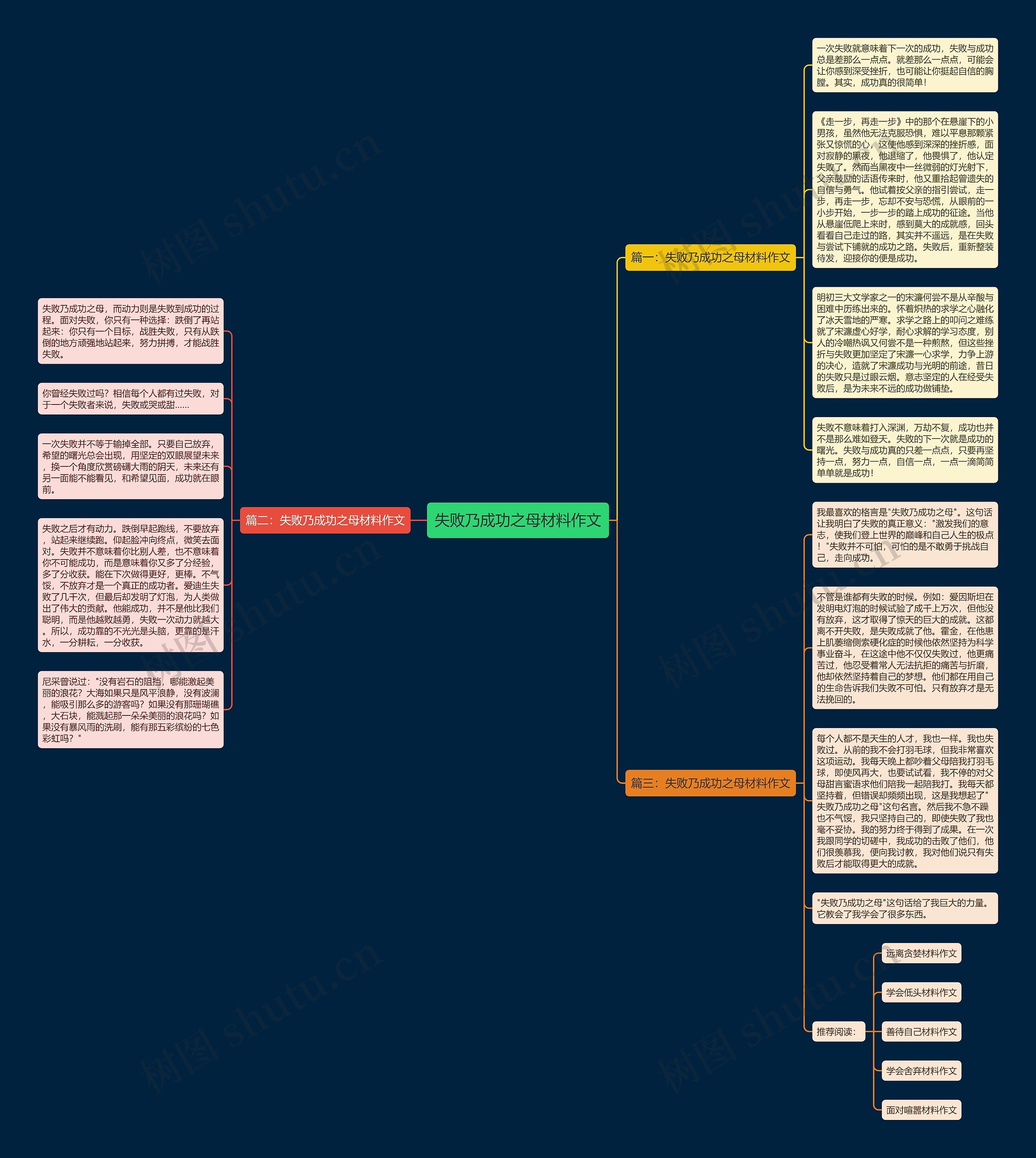 失败乃成功之母材料作文思维导图