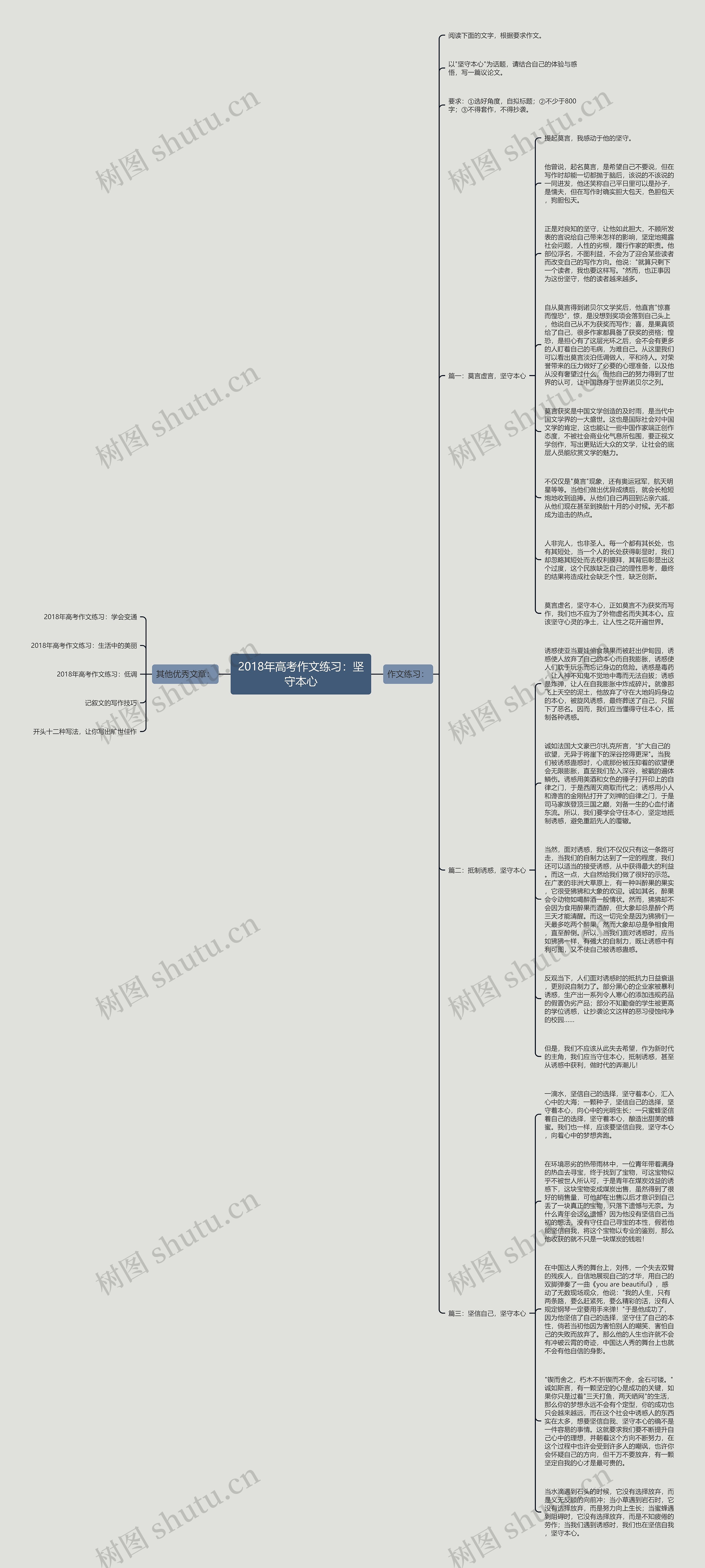 2018年高考作文练习：坚守本心思维导图