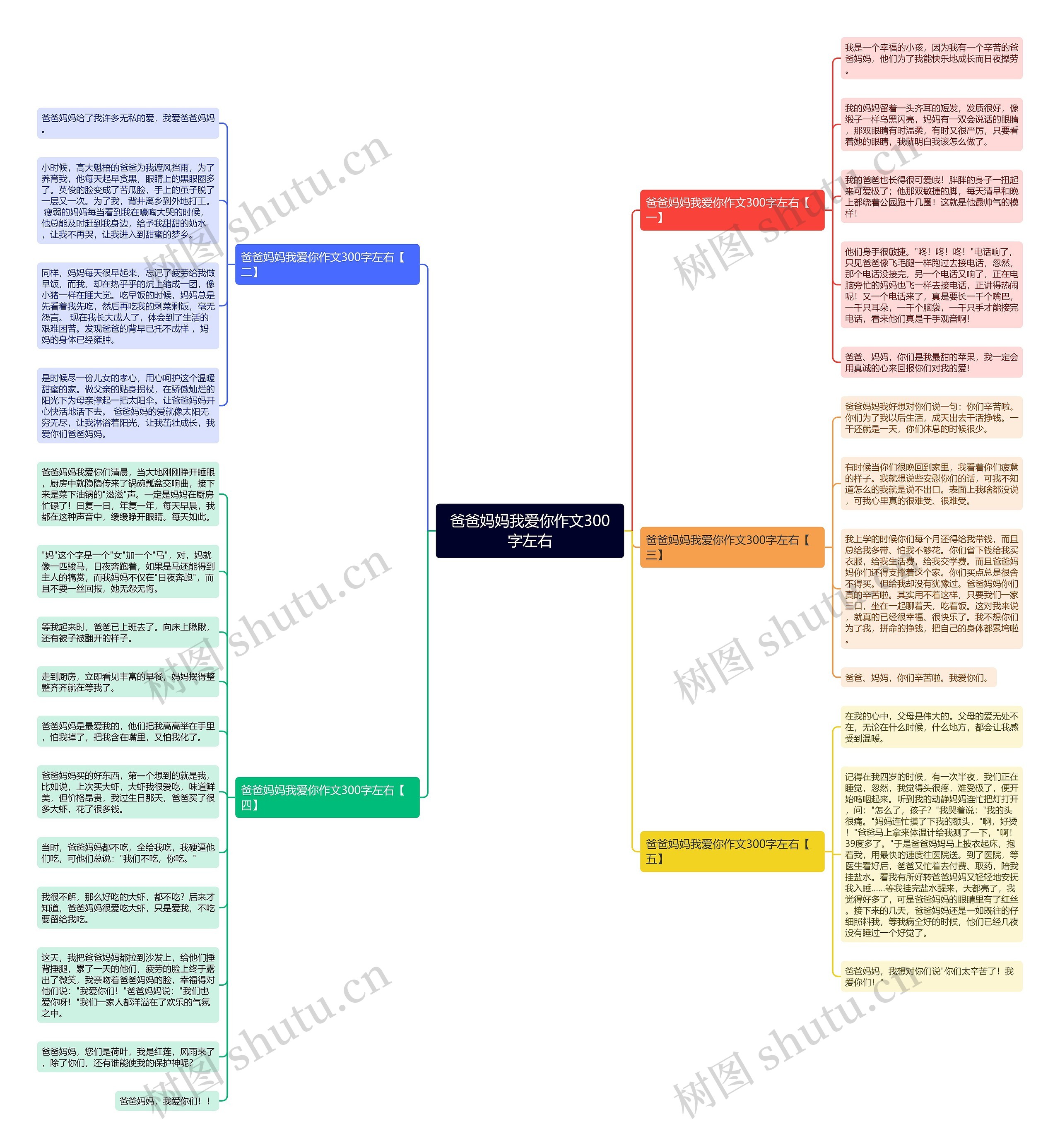 爸爸妈妈我爱你作文300字左右思维导图