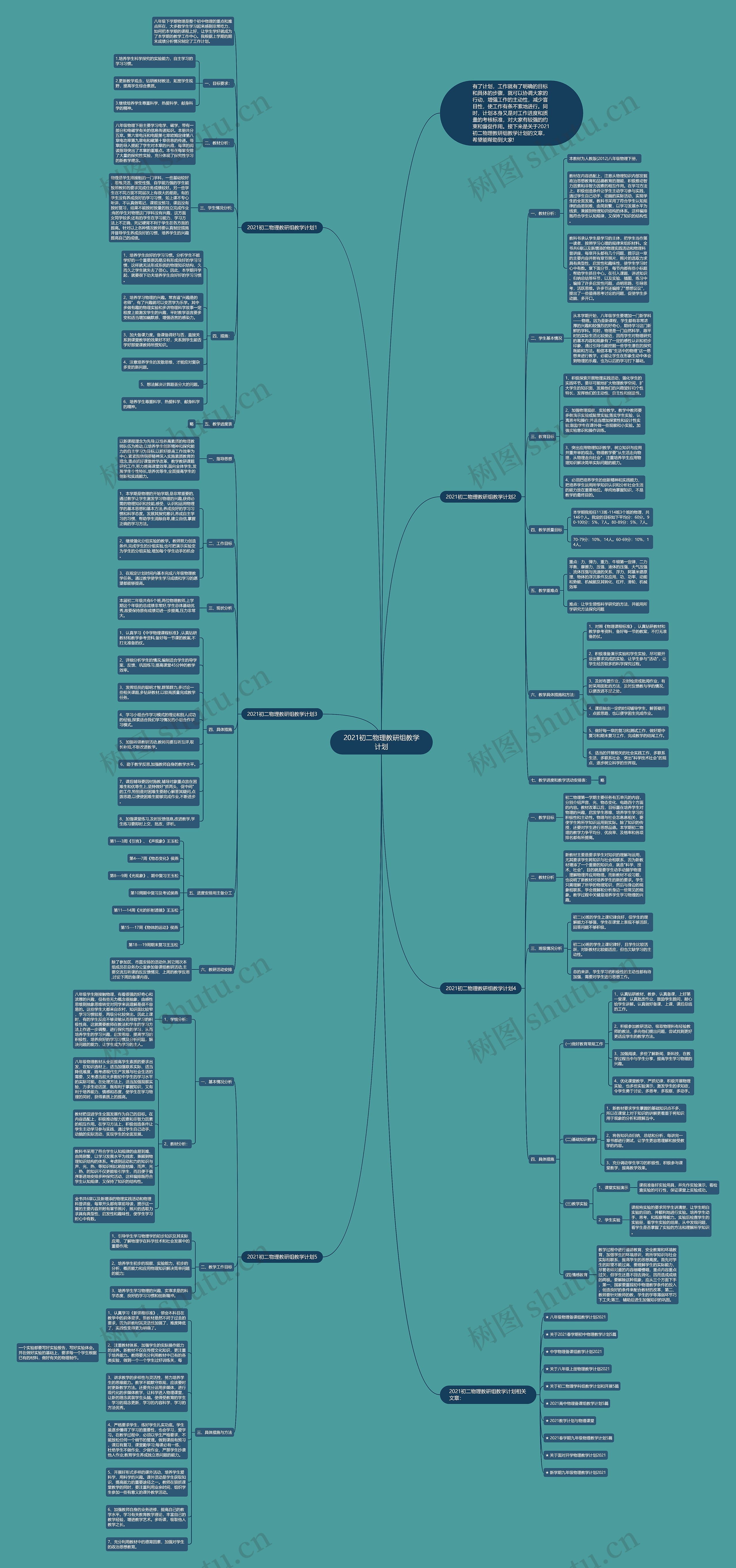 2021初二物理教研组教学计划思维导图