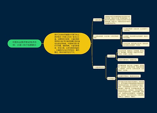 中医执业医师考试考点总结：水痘+流行性腮腺炎