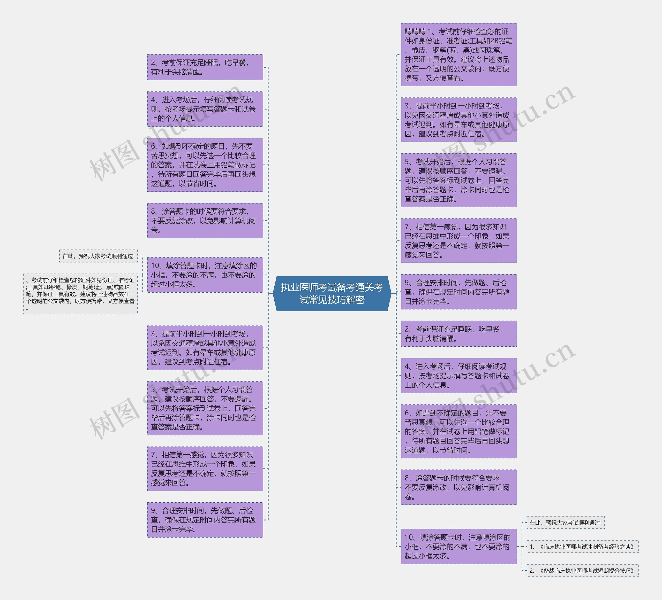 执业医师考试备考通关考试常见技巧解密思维导图