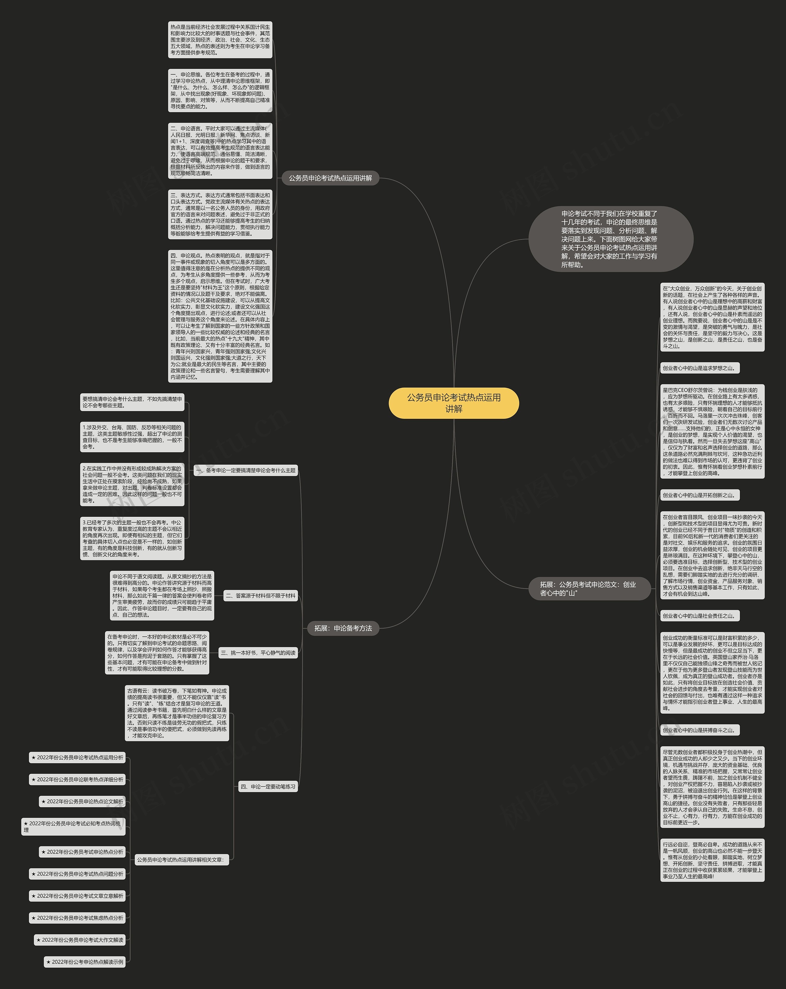 公务员申论考试热点运用讲解思维导图