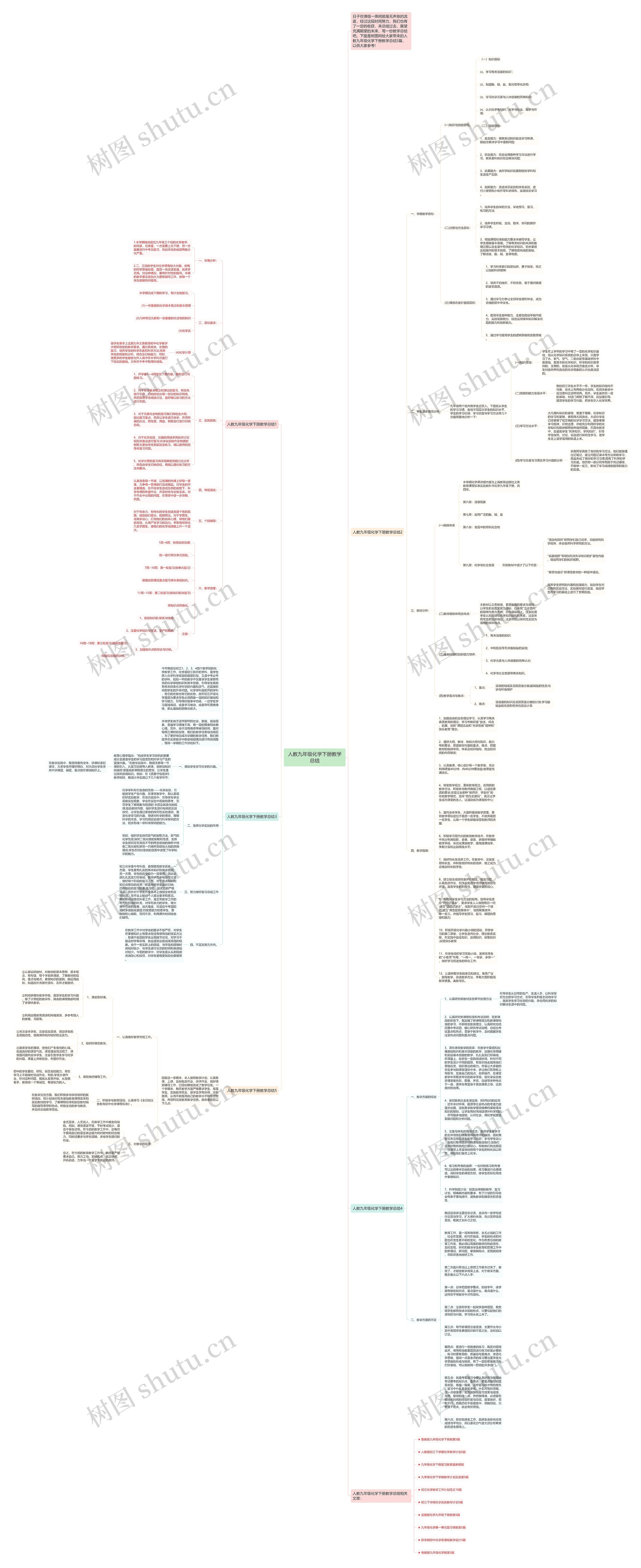人教九年级化学下册教学总结思维导图