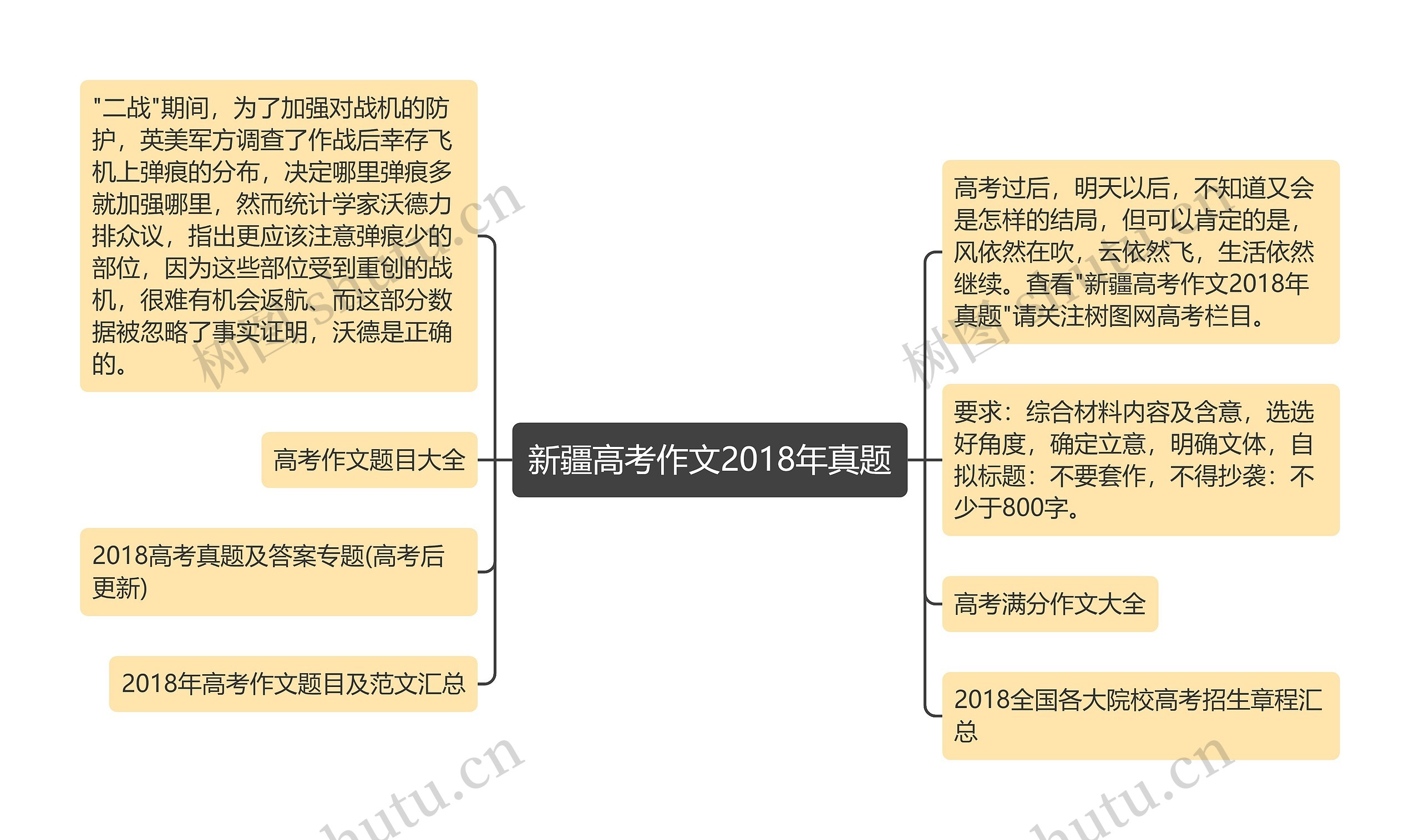 新疆高考作文2018年真题思维导图