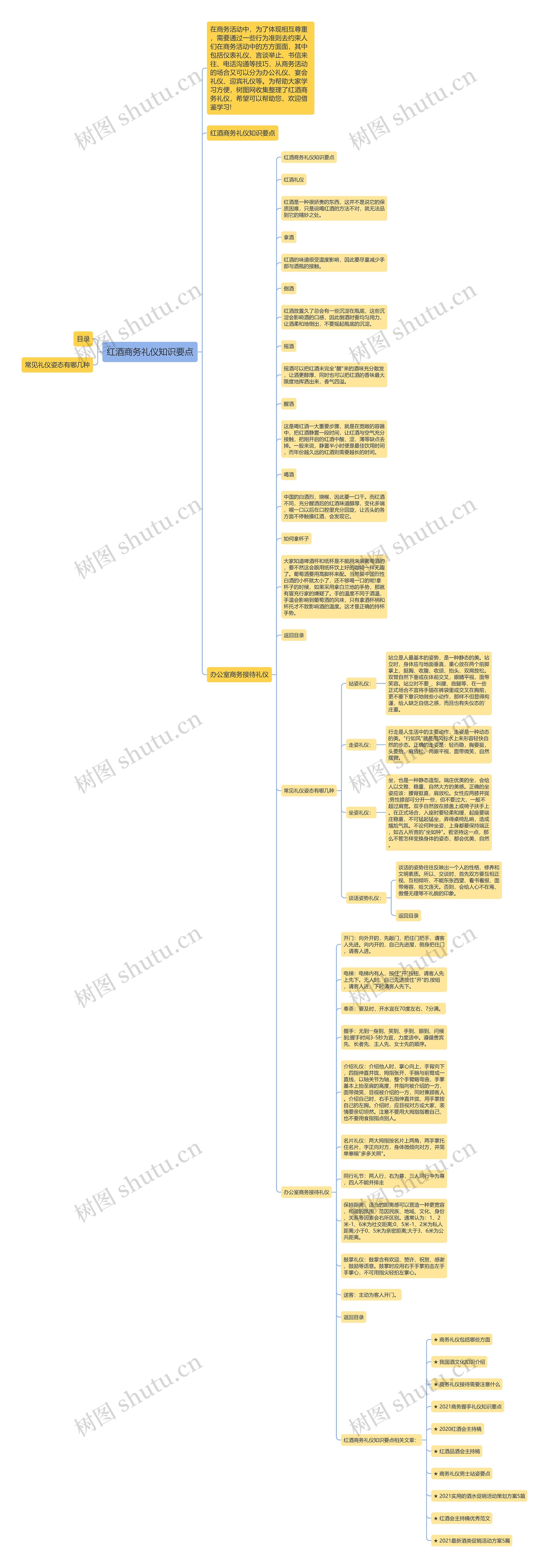 红酒商务礼仪知识要点思维导图