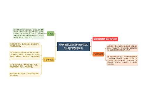 中西医执业医师诊断学基础-鹅口疮的诊断