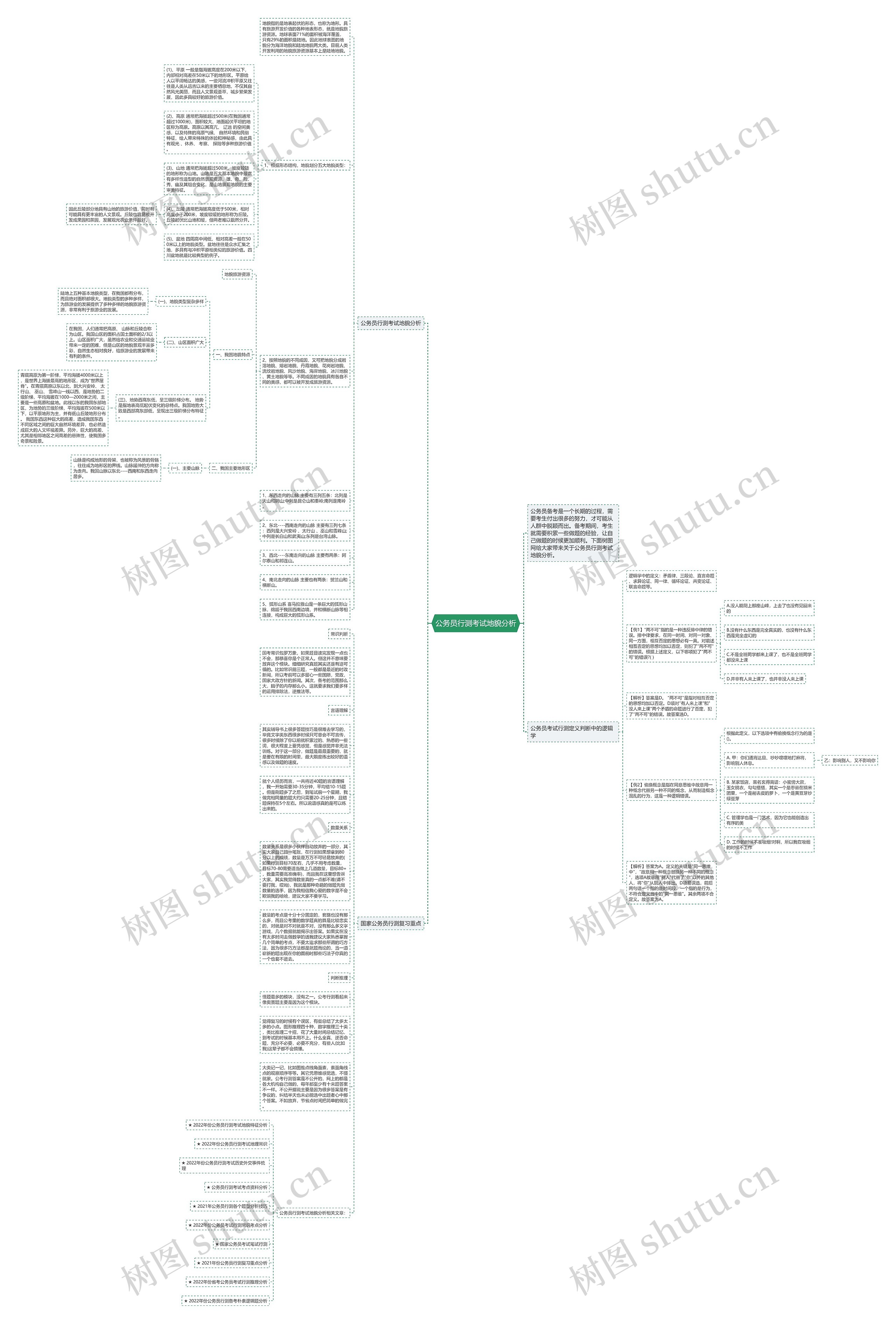 公务员行测考试地貌分析