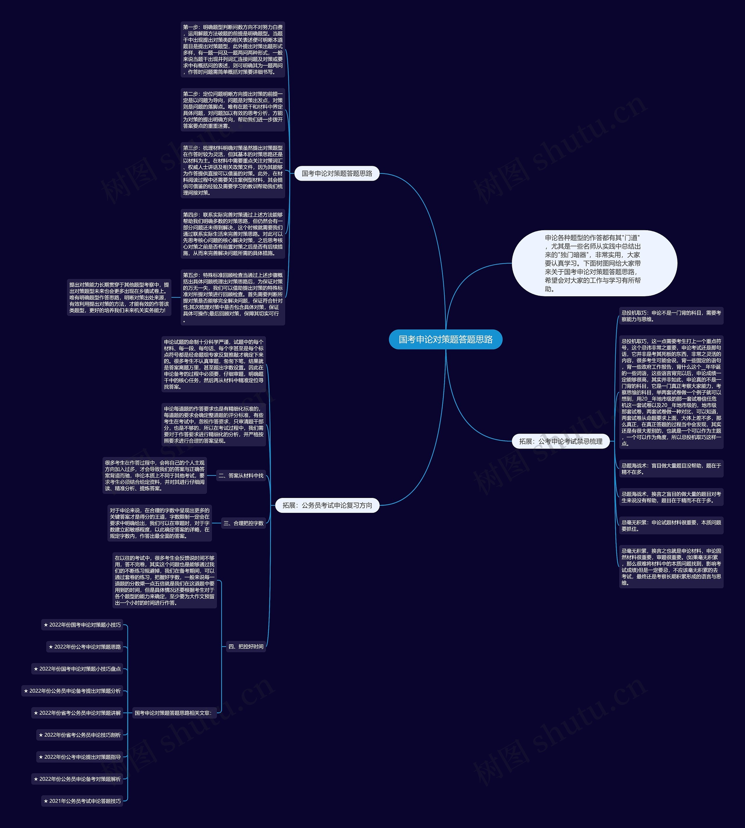 国考申论对策题答题思路思维导图