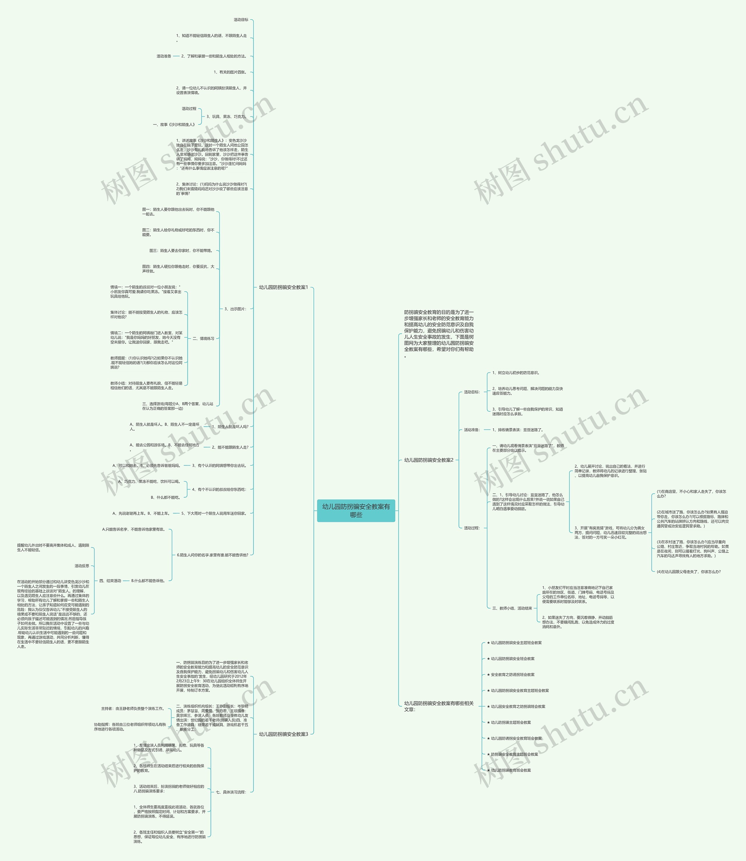 幼儿园防拐骗安全教案有哪些思维导图高清图 幼儿园防拐骗安全教案有哪些思维导图