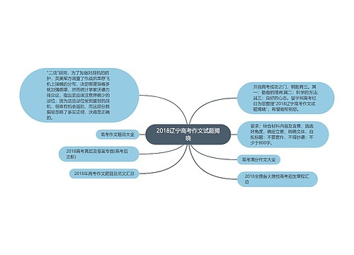 2018辽宁高考作文试题揭晓