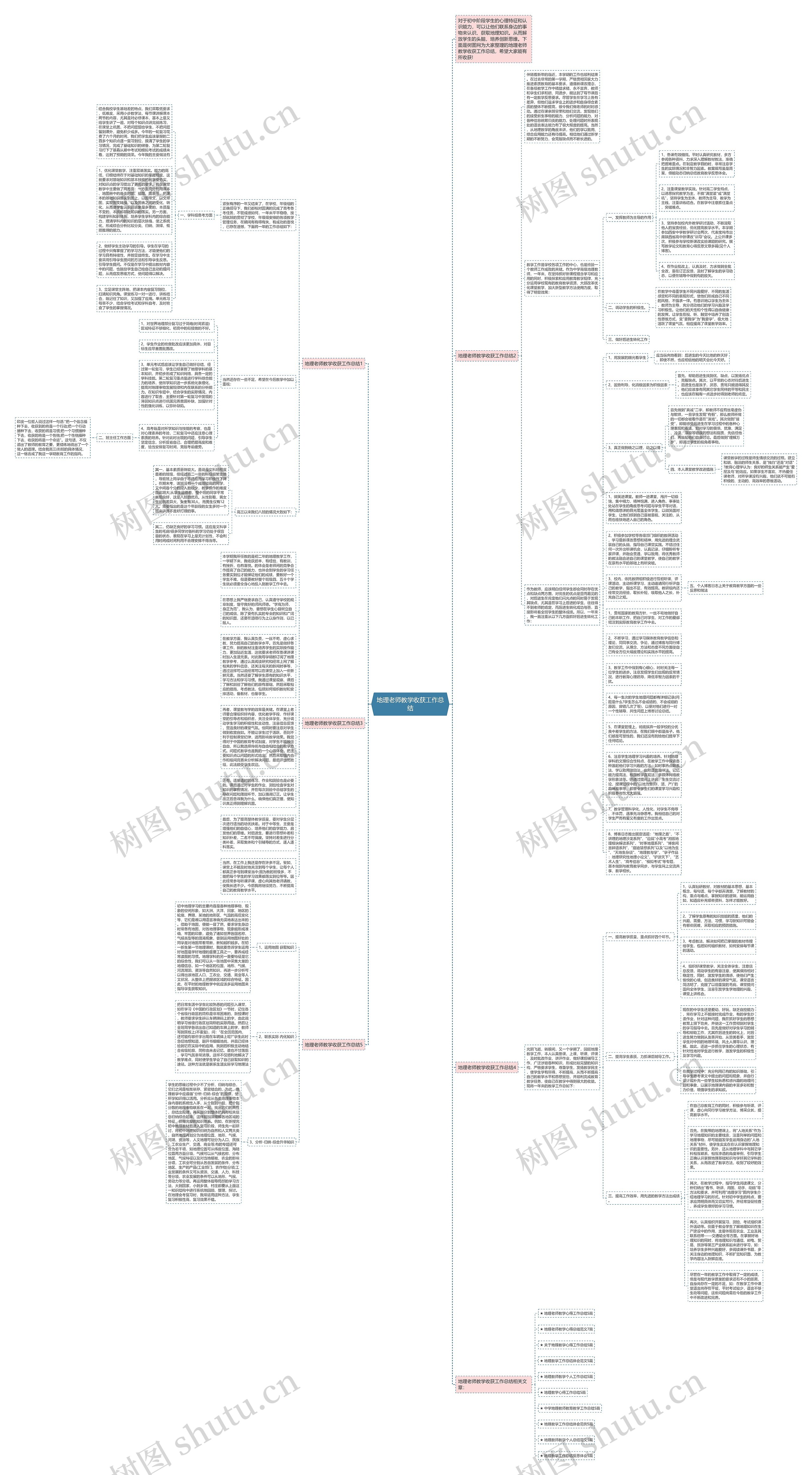 地理老师教学收获工作总结思维导图