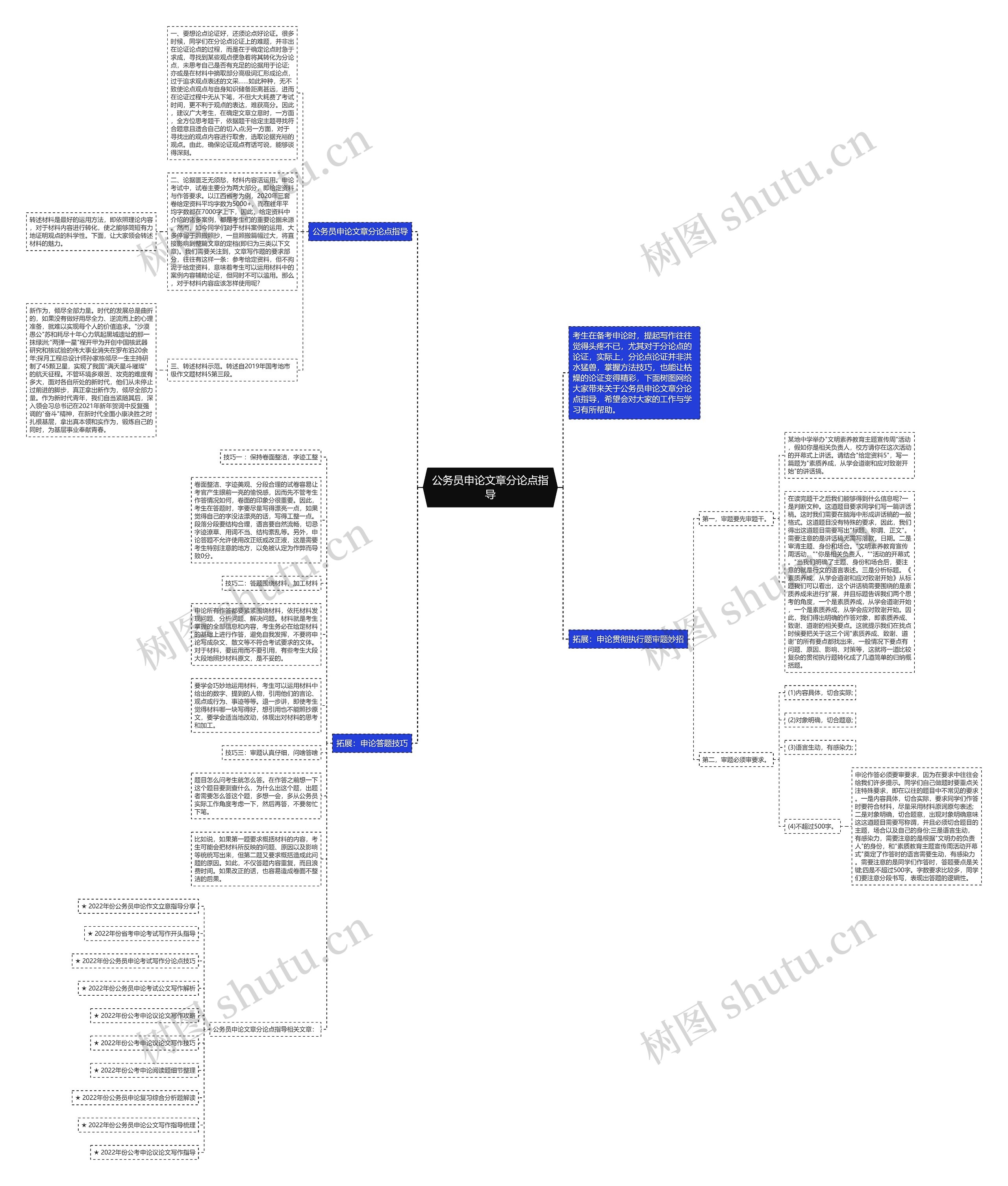 公务员申论文章分论点指导思维导图高清图 公务员申论文章分论点指导思维导图