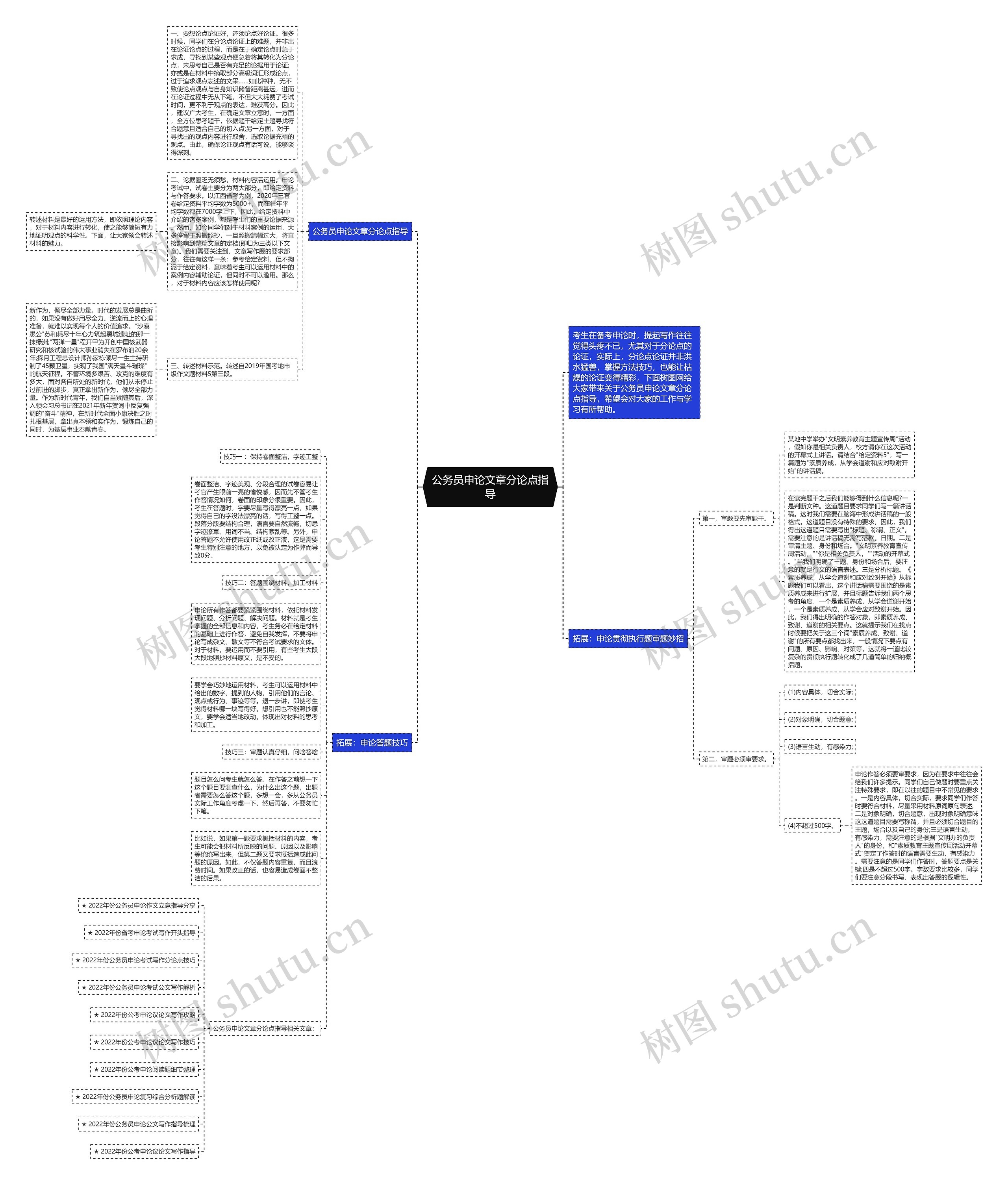 公务员申论文章分论点指导
