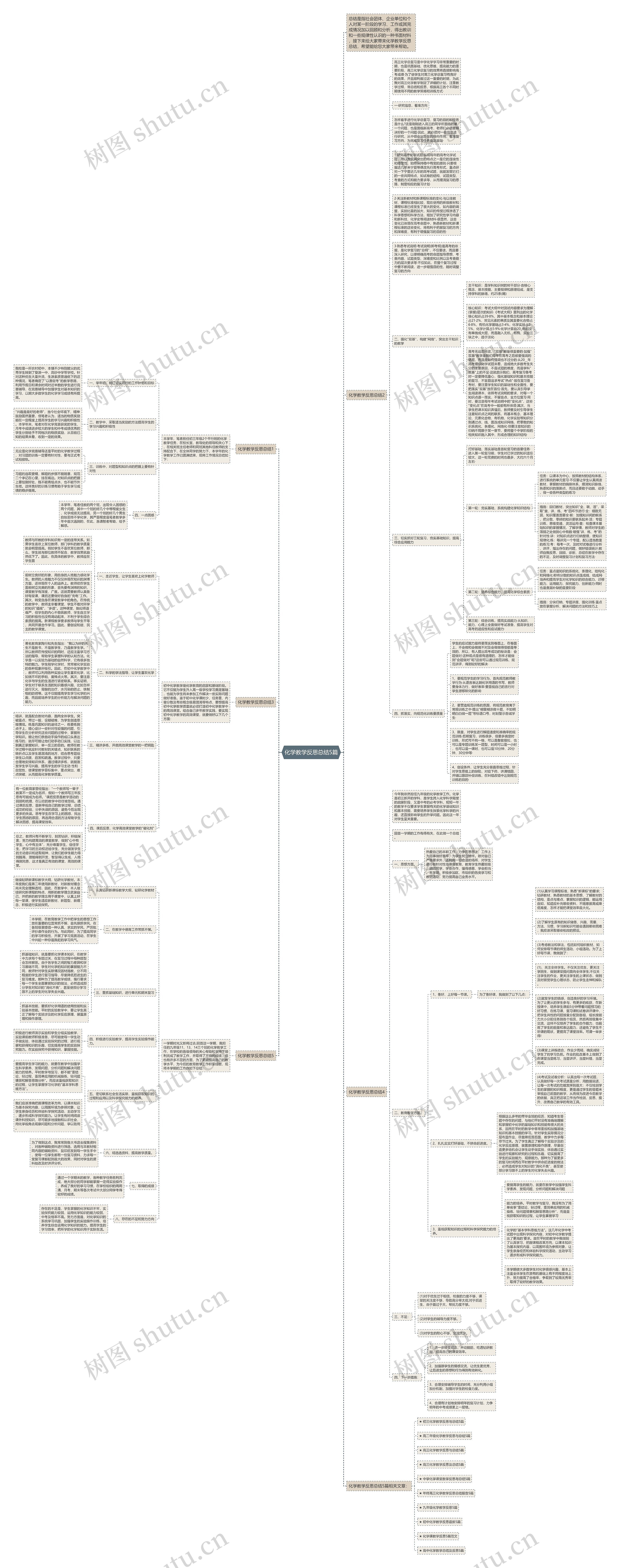 化学教学反思总结5篇思维导图