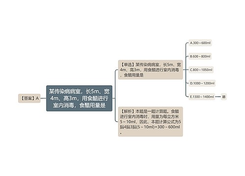 某传染病病室，长5m、宽4m、高3m，用食醋进行室内消毒，食醋用量是