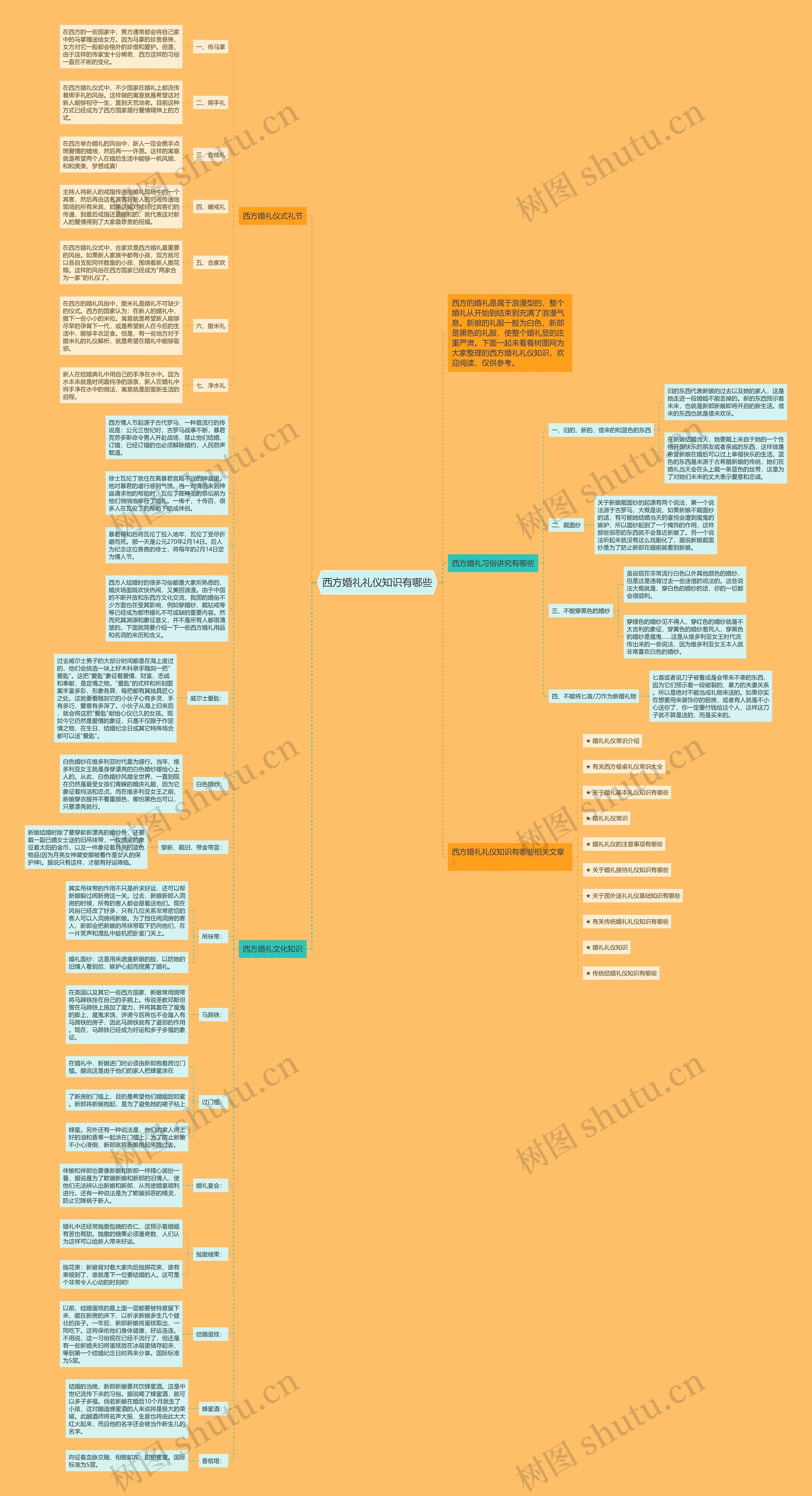 西方婚礼礼仪知识有哪些思维导图