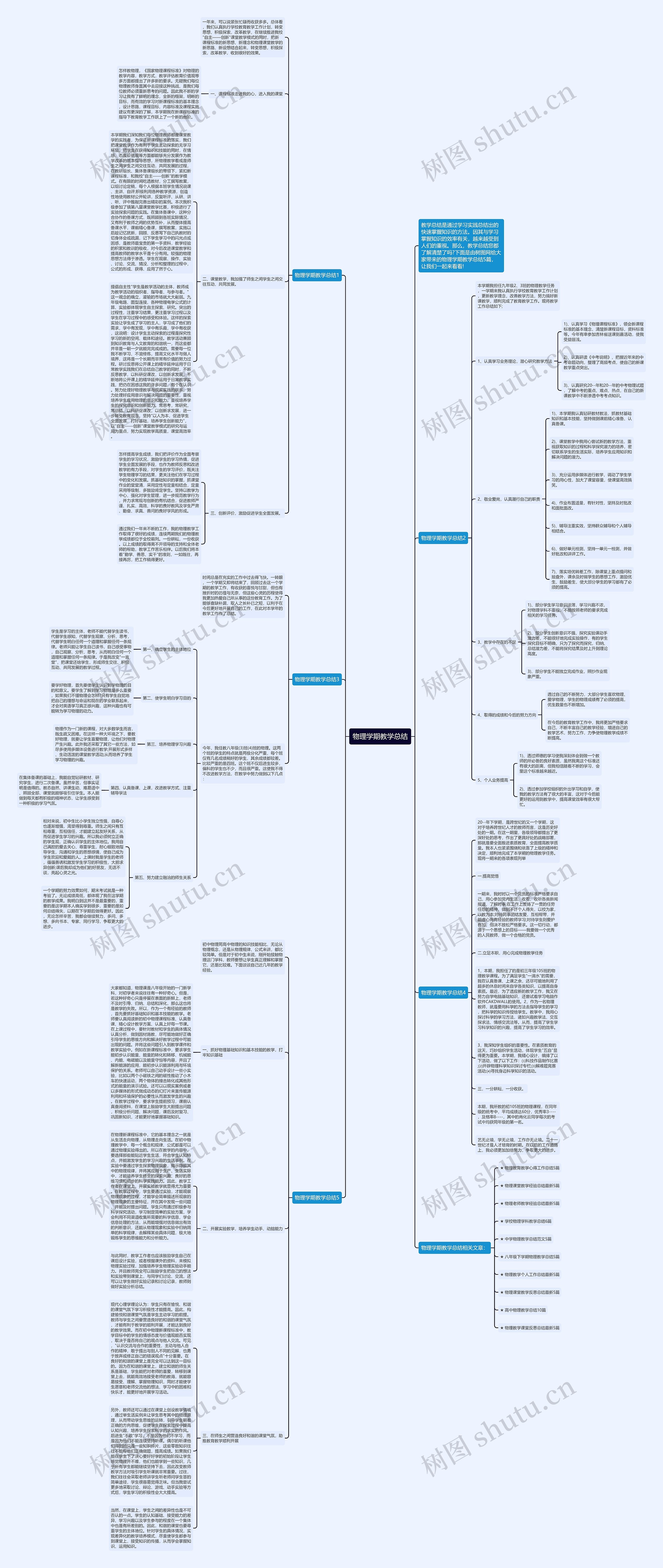物理学期教学总结思维导图