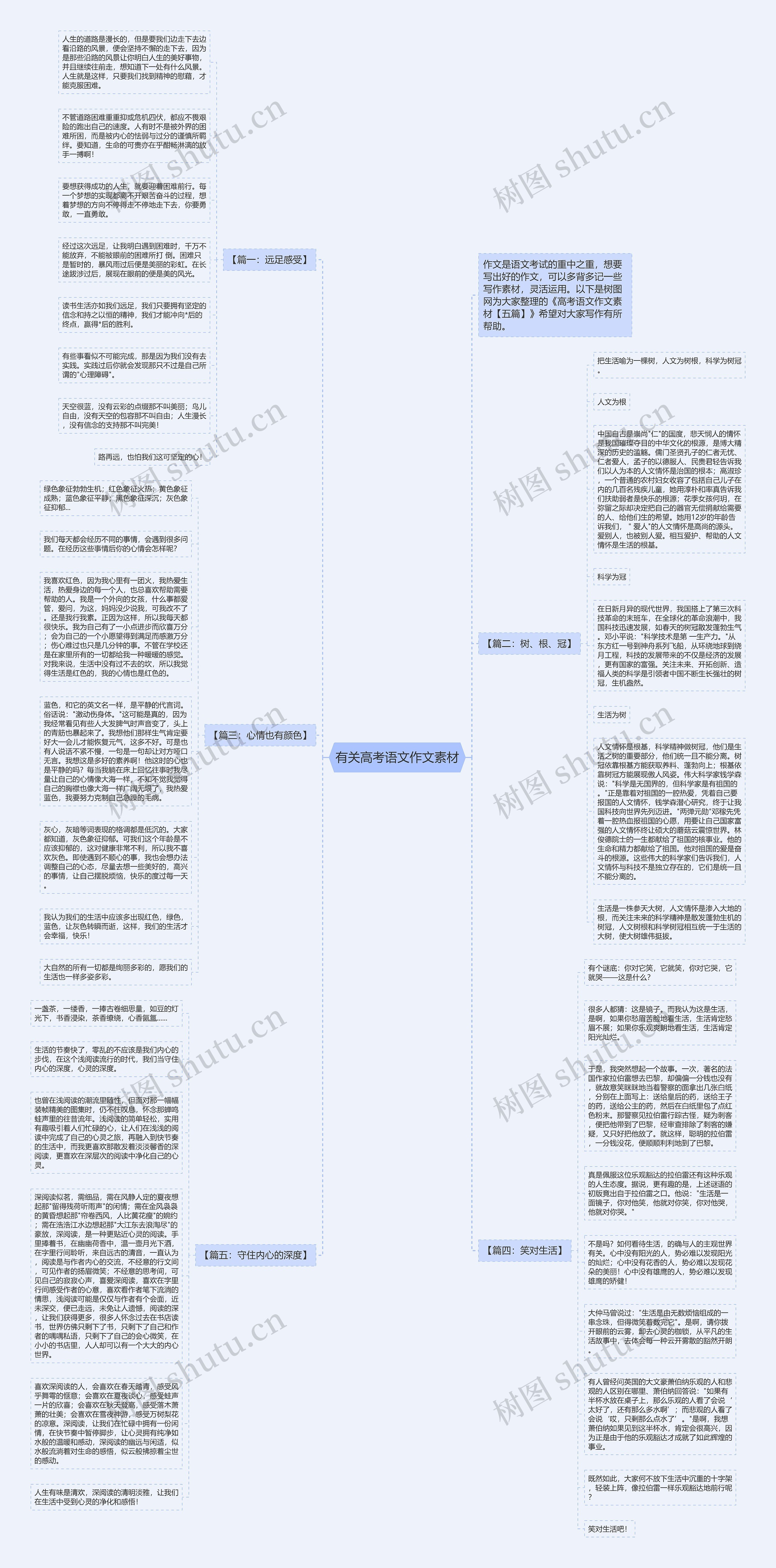 有关高考语文作文素材思维导图